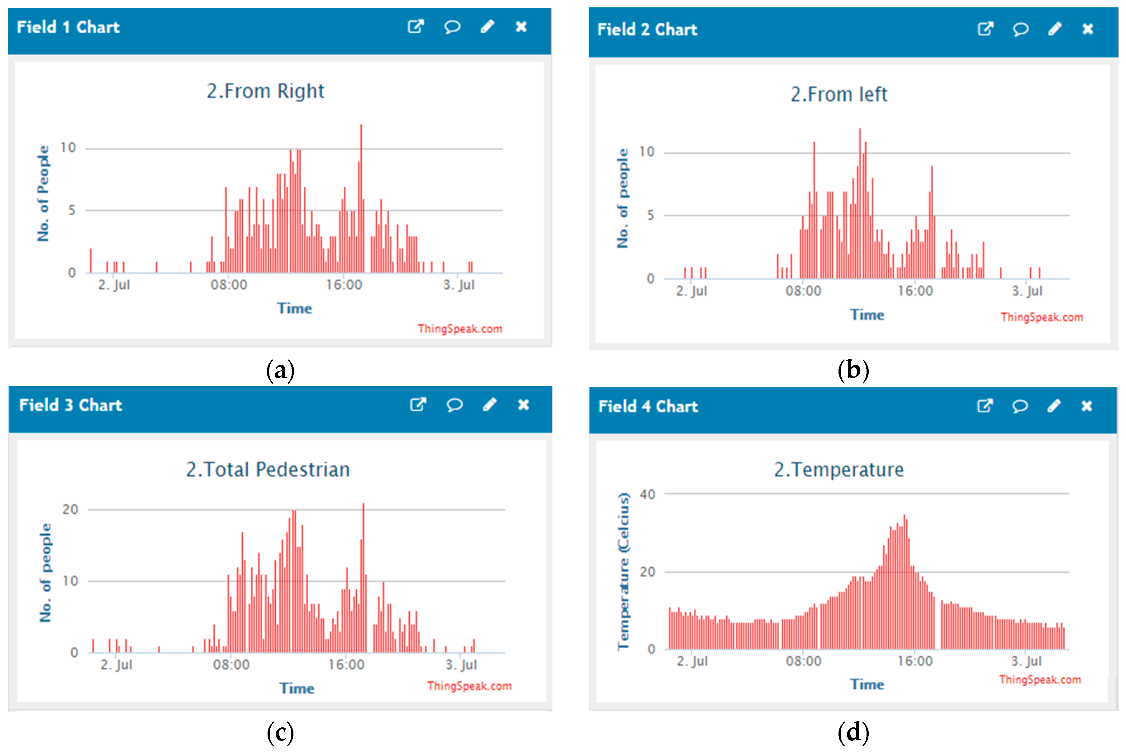 Sensors 19 03374 g011a