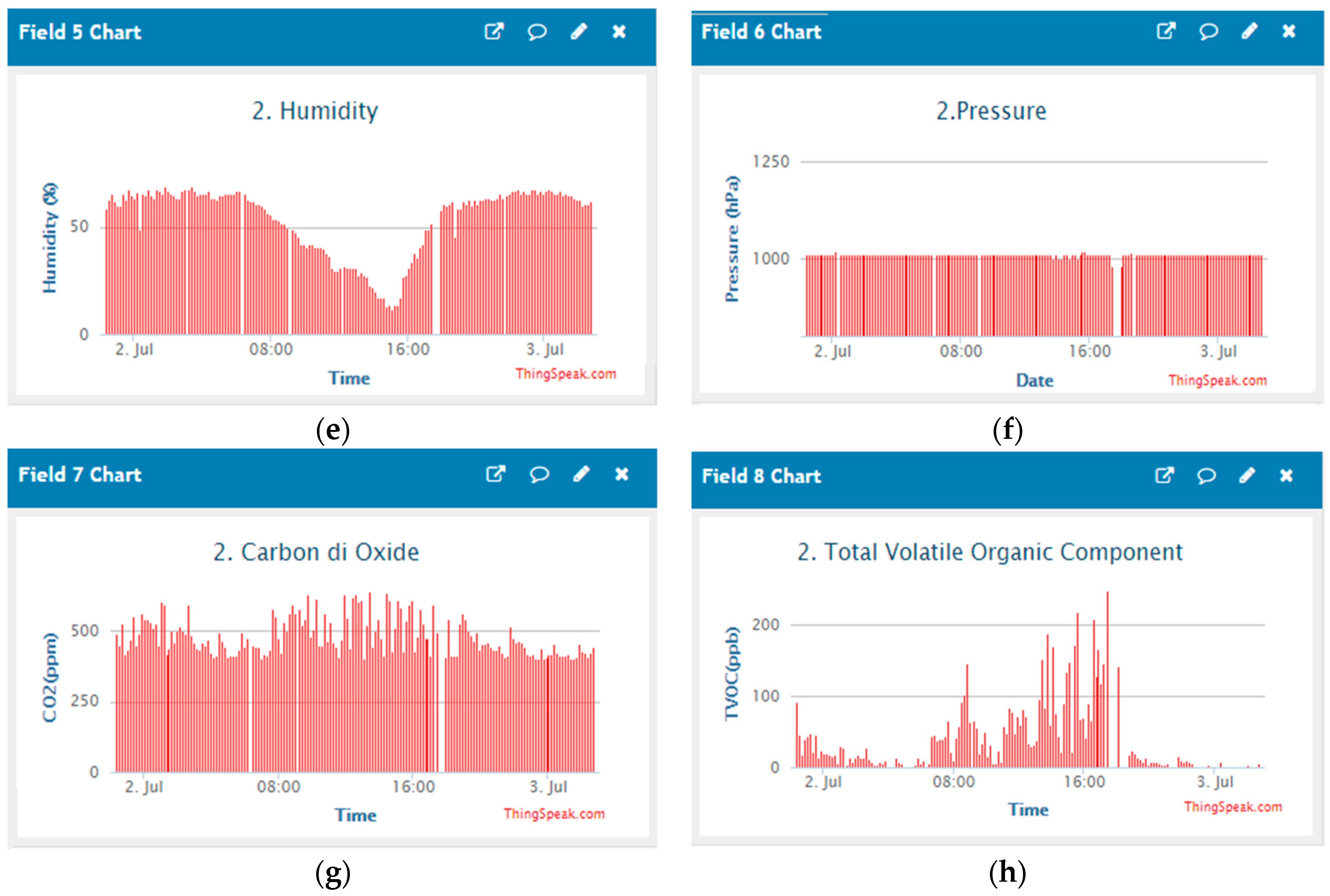 Sensors 19 03374 g011b