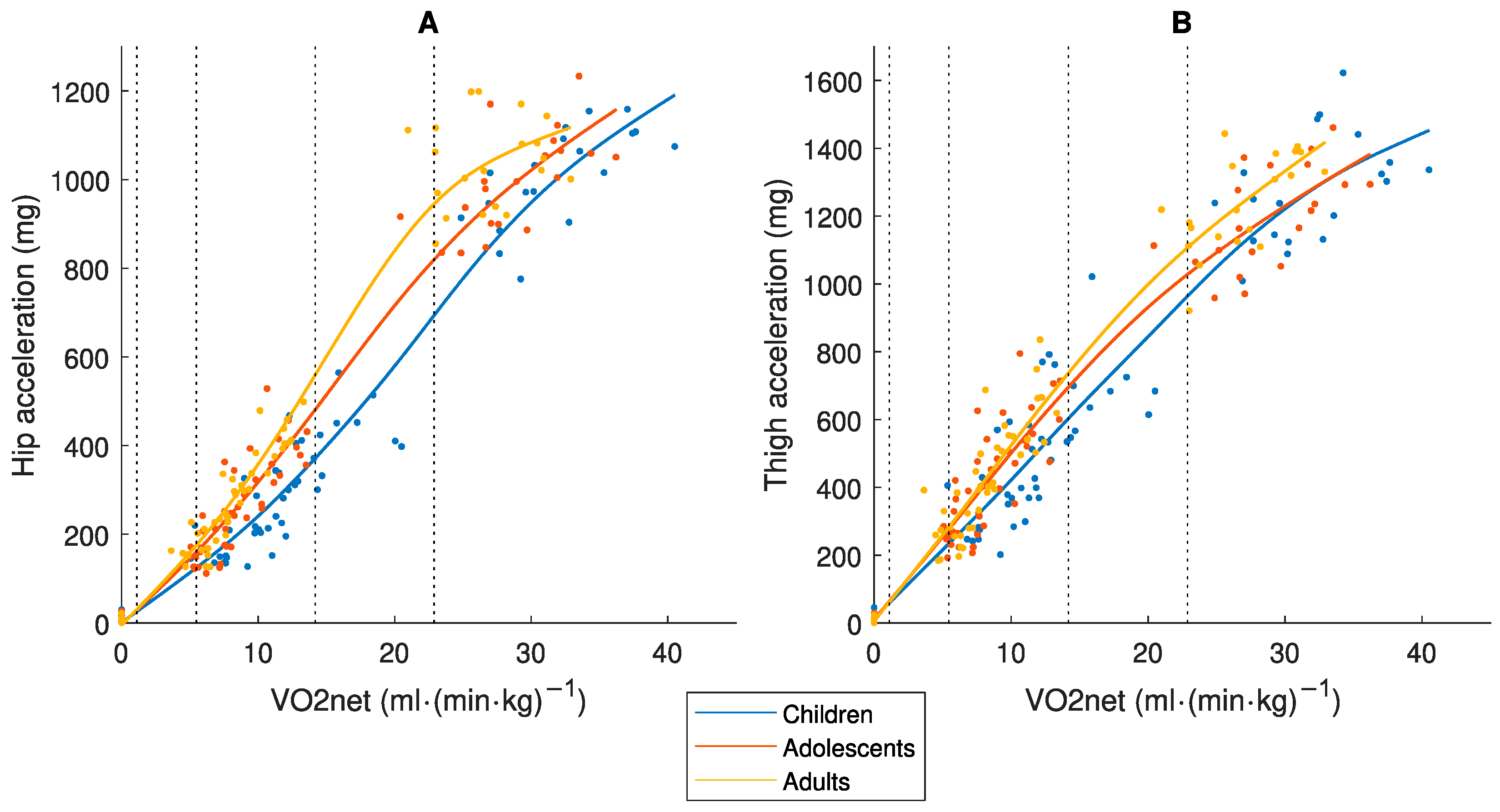 Sensors 19 03377 g005