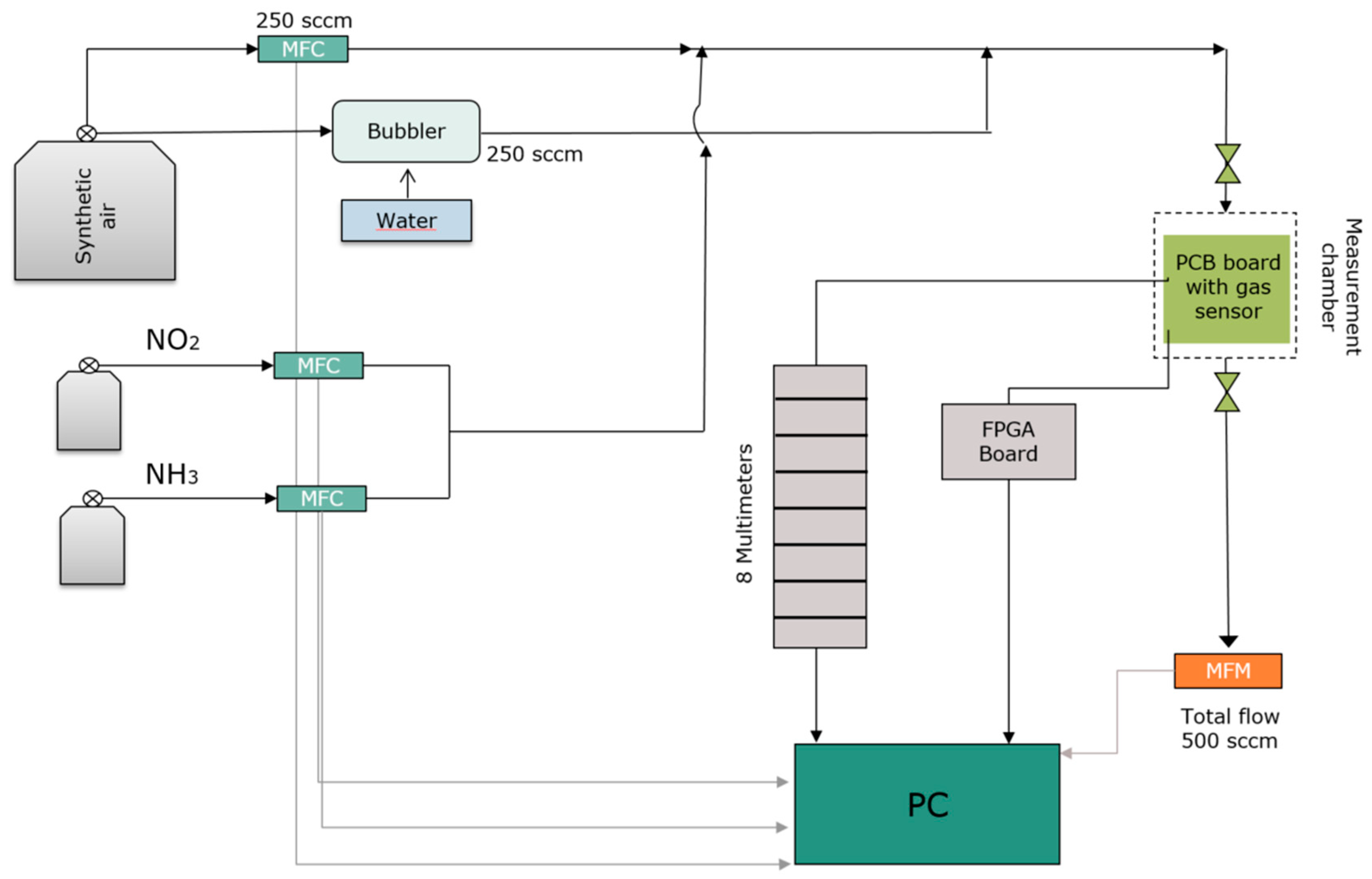 Sensors 19 03379 g002