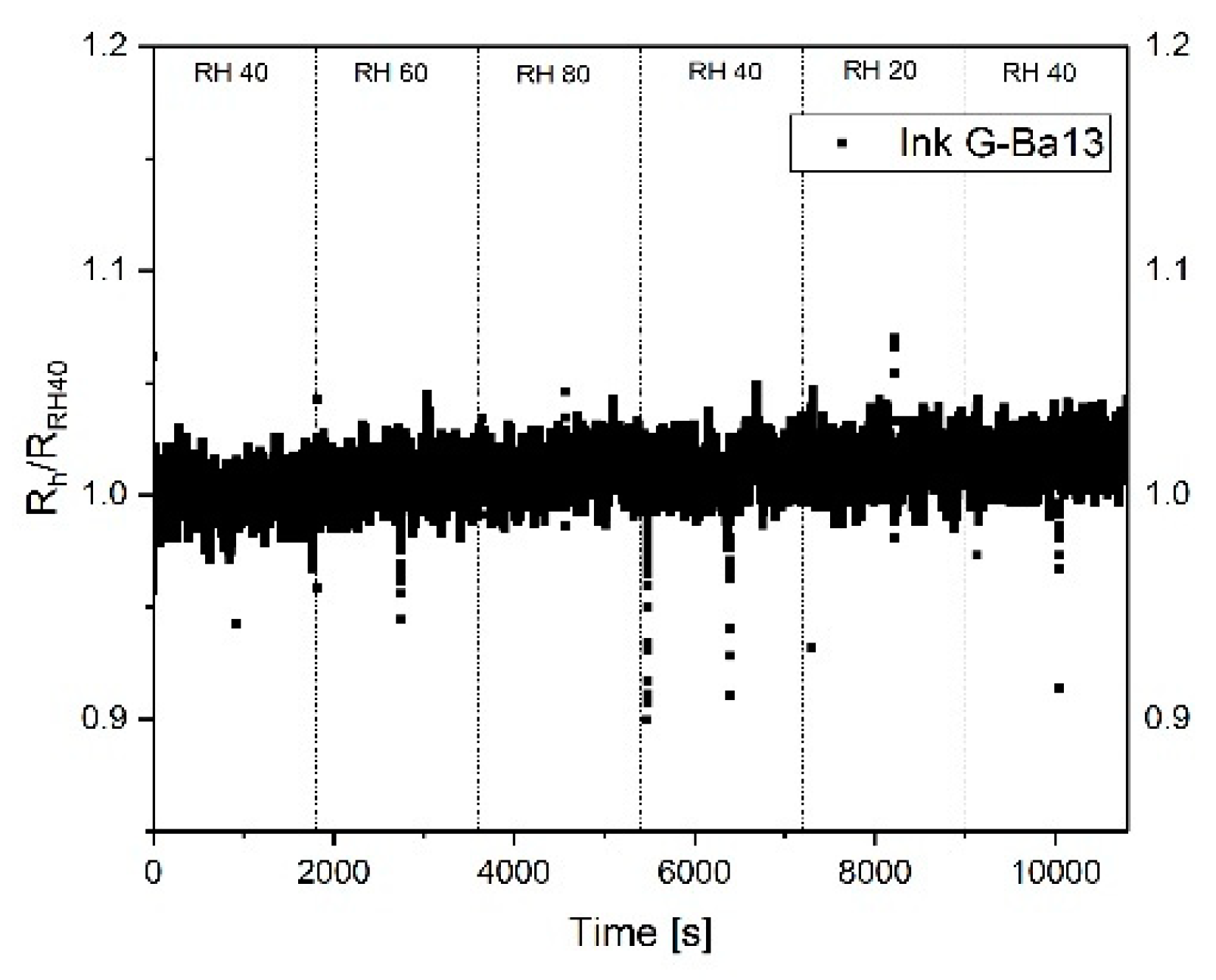 Sensors 19 03379 g005