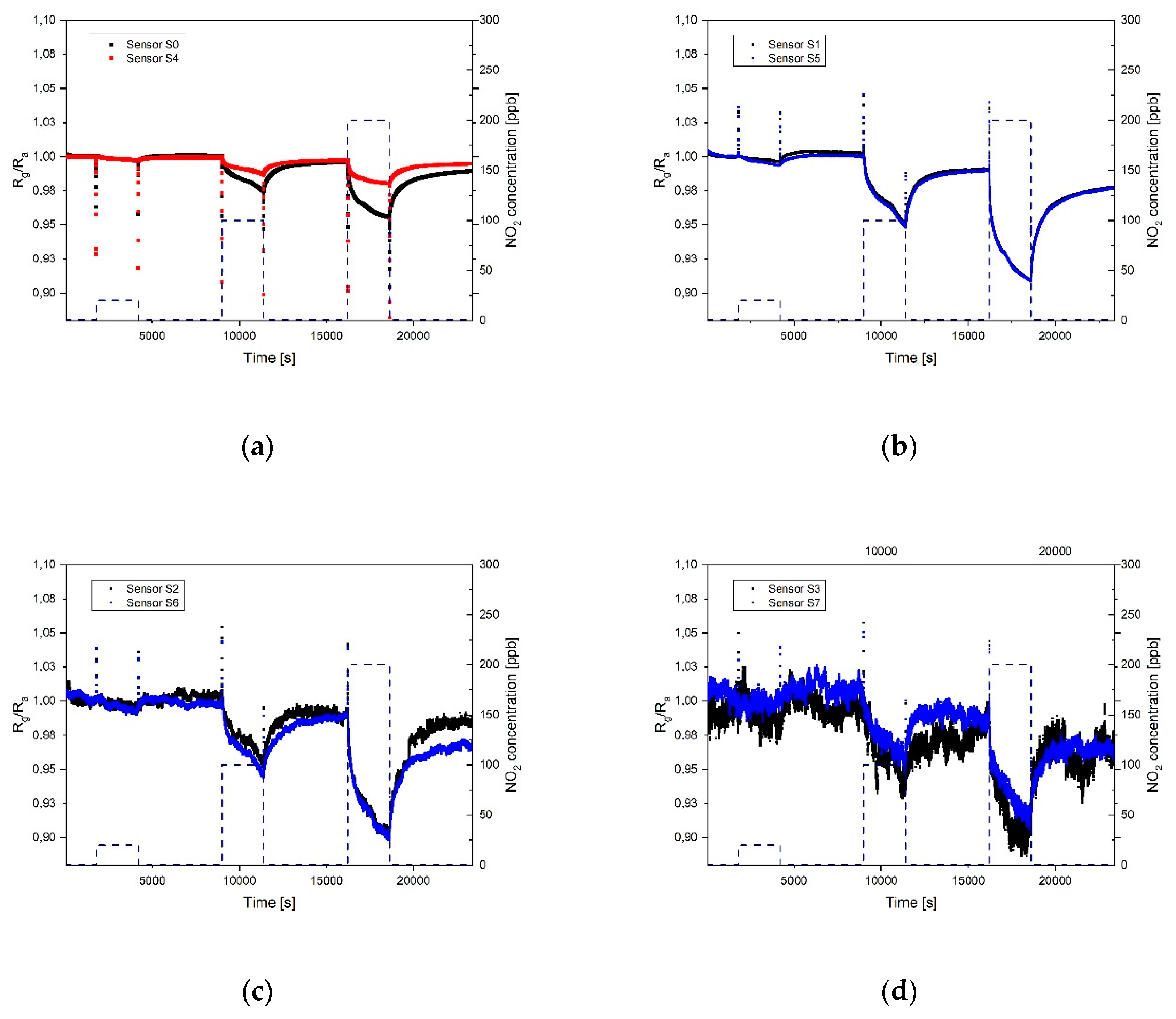 Sensors 19 03379 g006