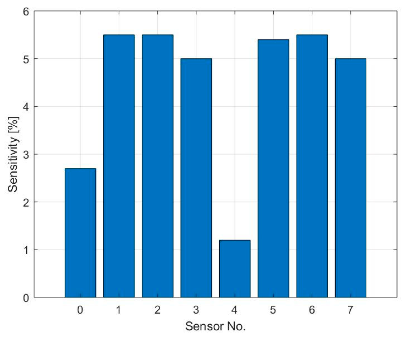 Sensors 19 03379 g007