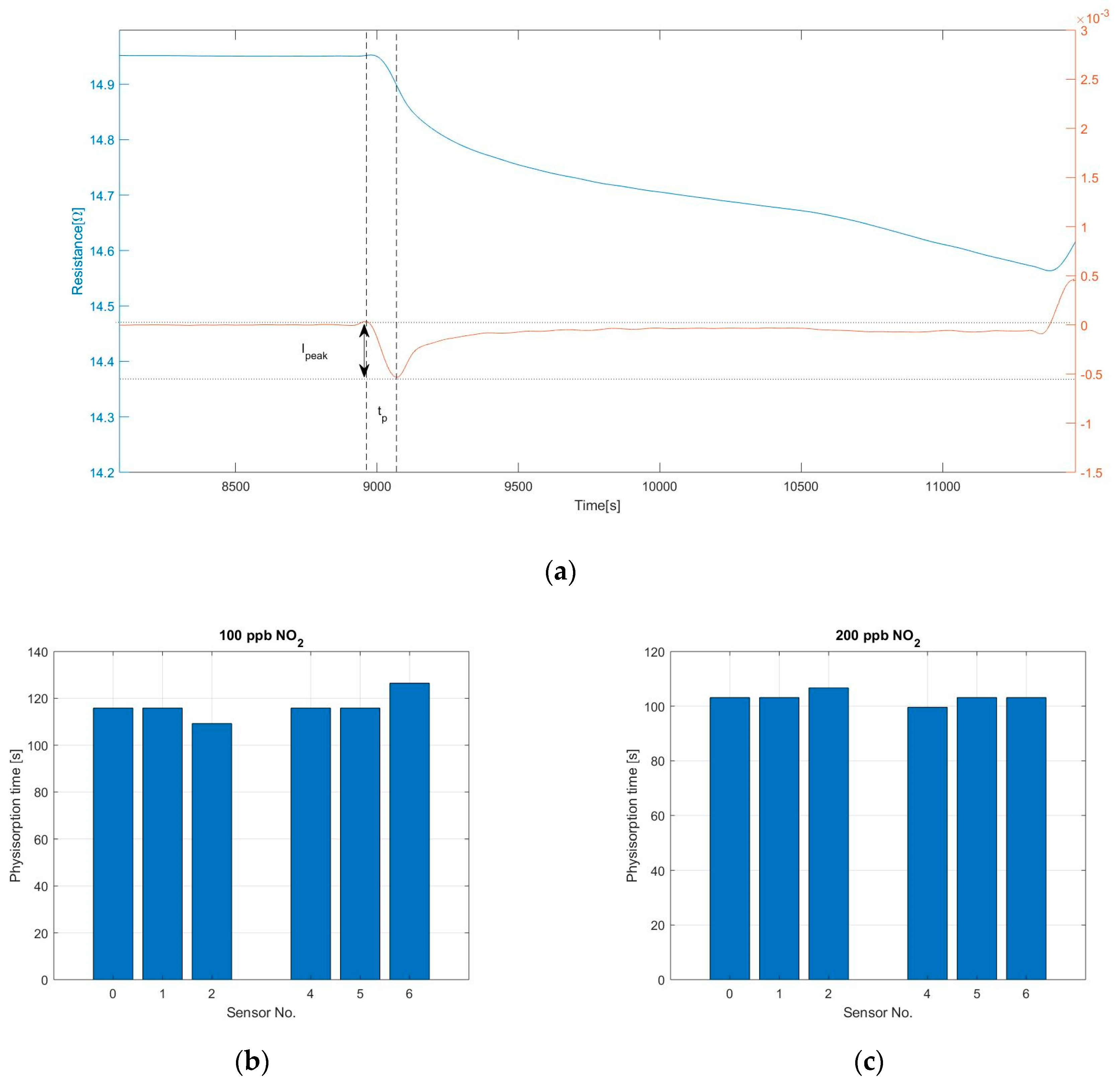Sensors 19 03379 g008a