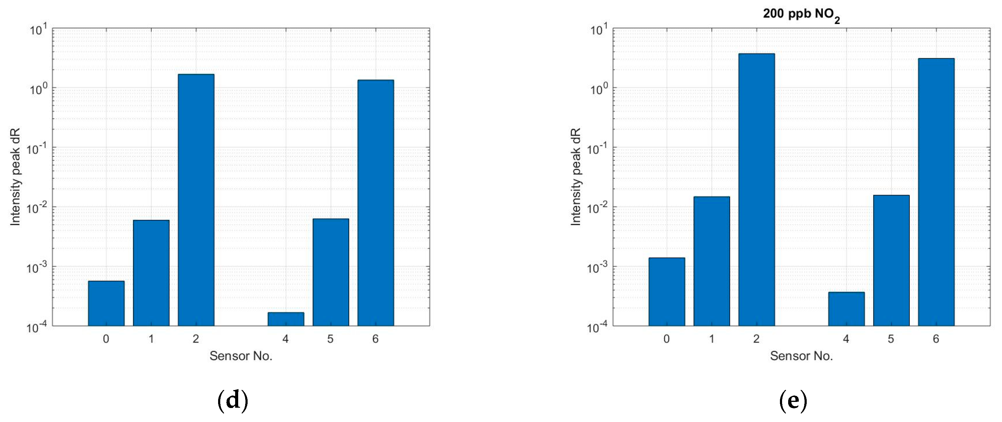 Sensors 19 03379 g008b