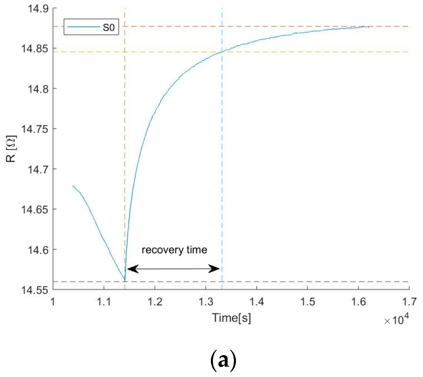 Sensors 19 03379 g009a
