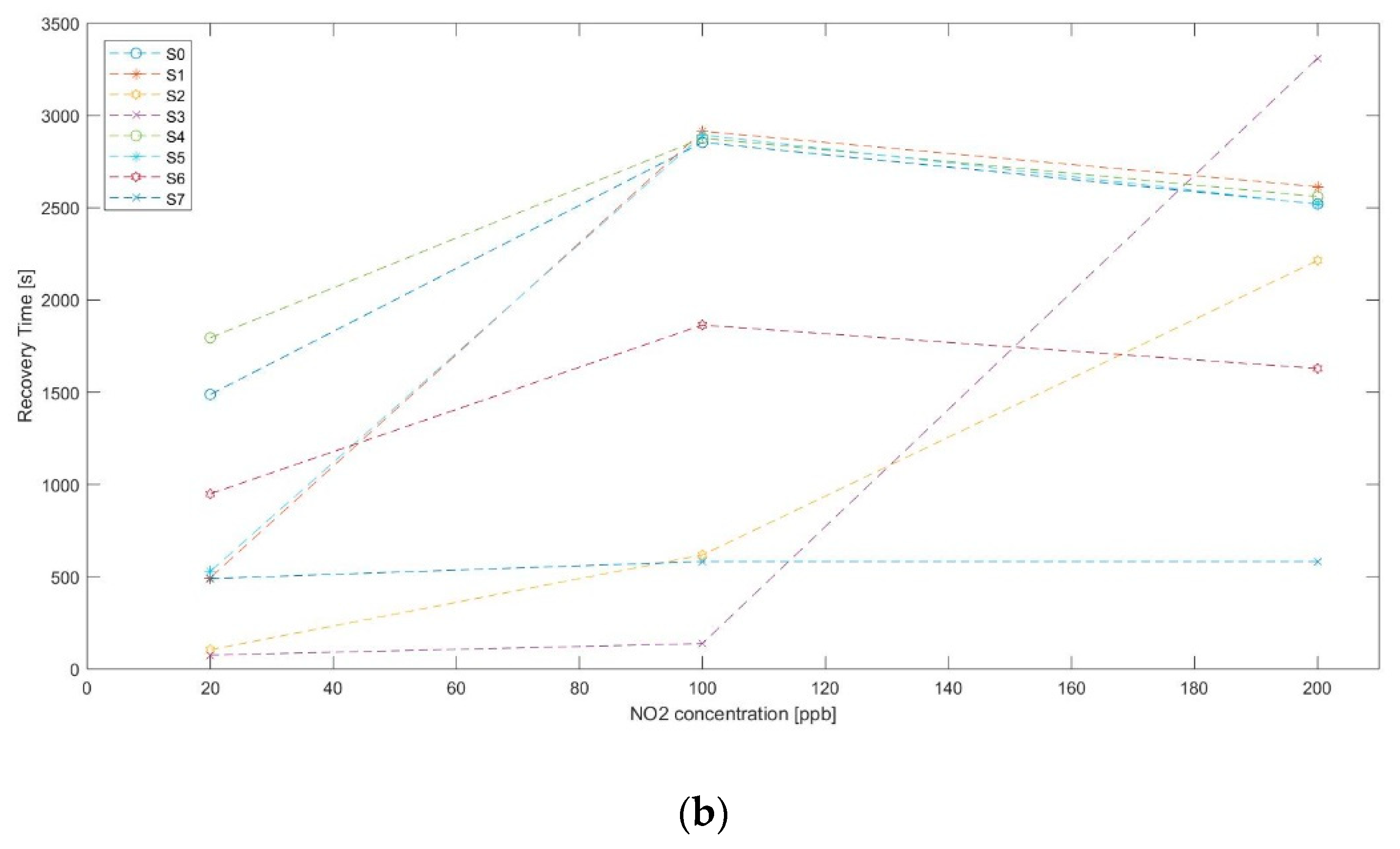 Sensors 19 03379 g009b