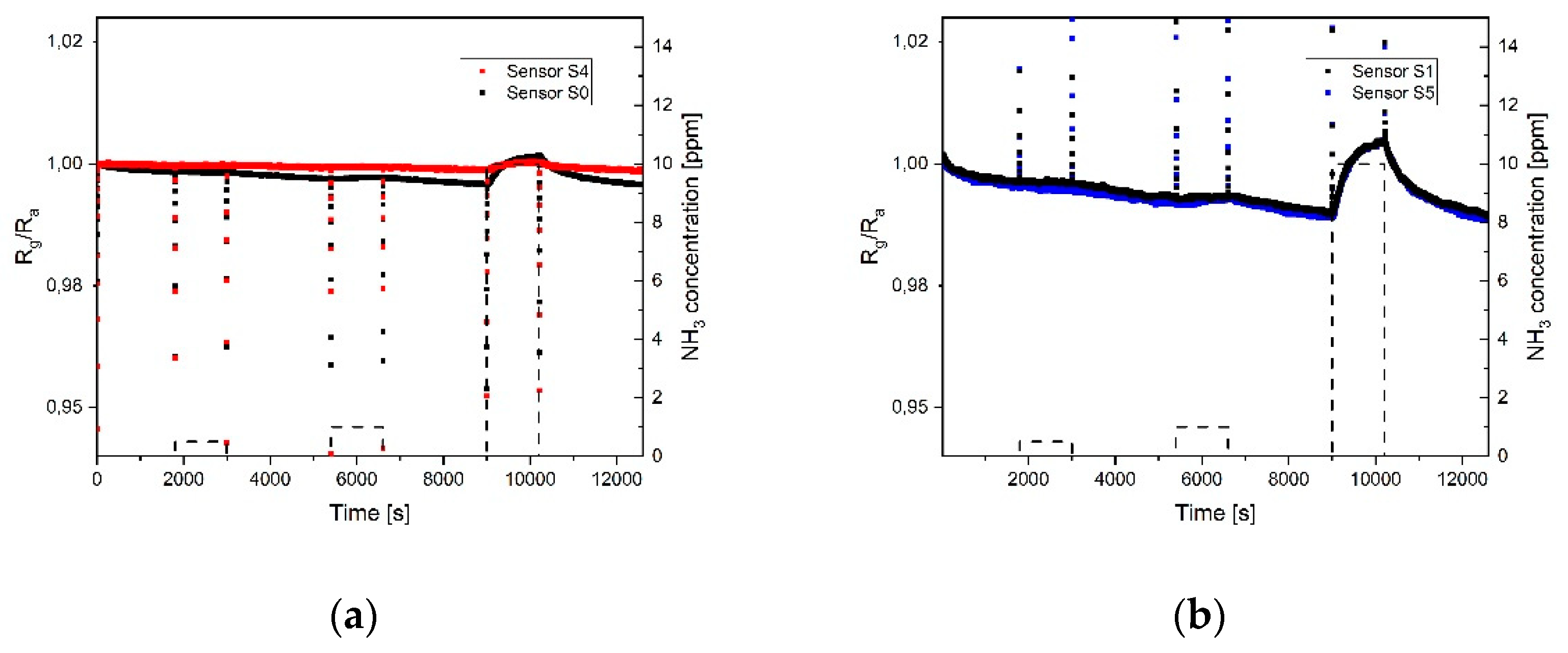 Sensors 19 03379 g010a