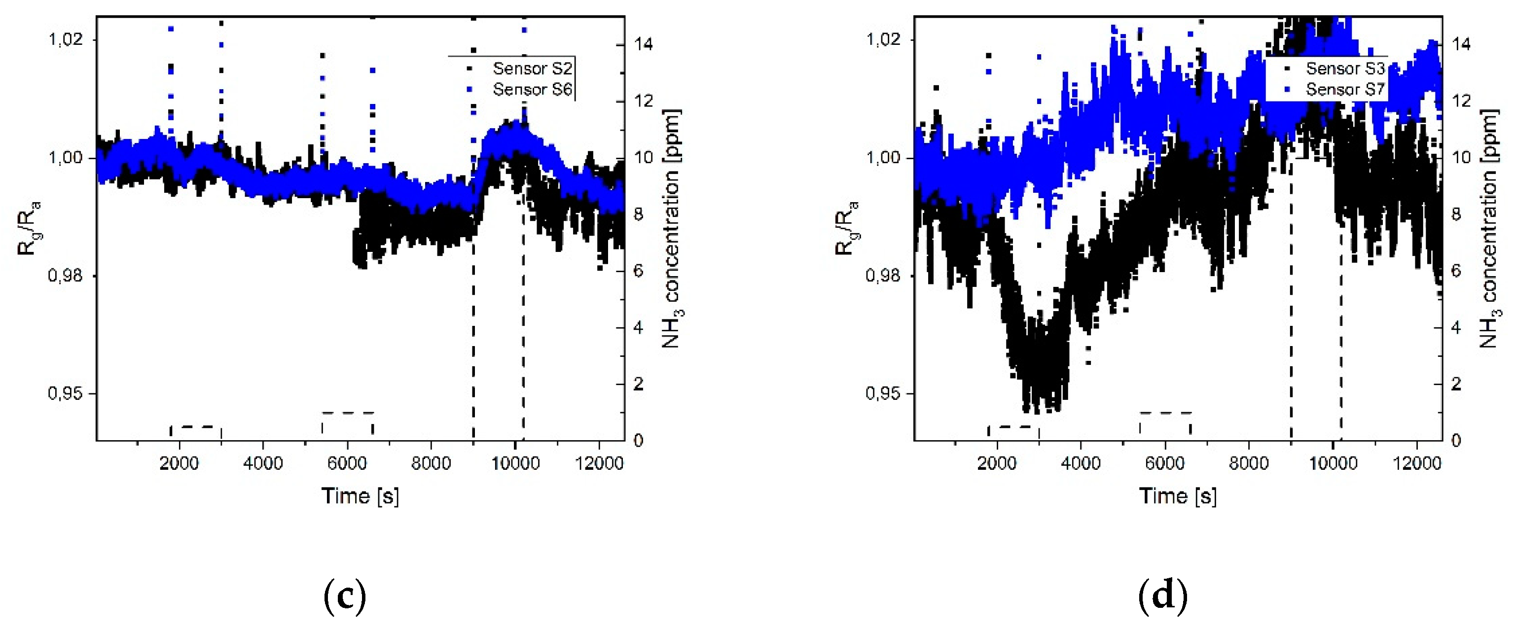 Sensors 19 03379 g010b