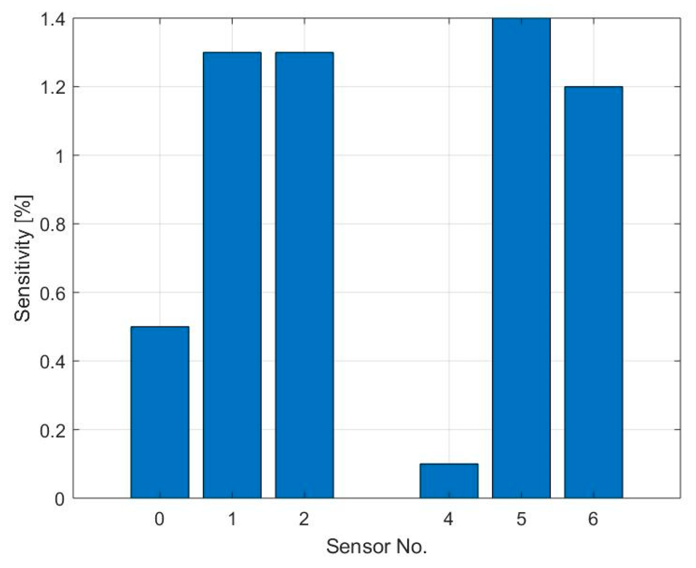Sensors 19 03379 g011