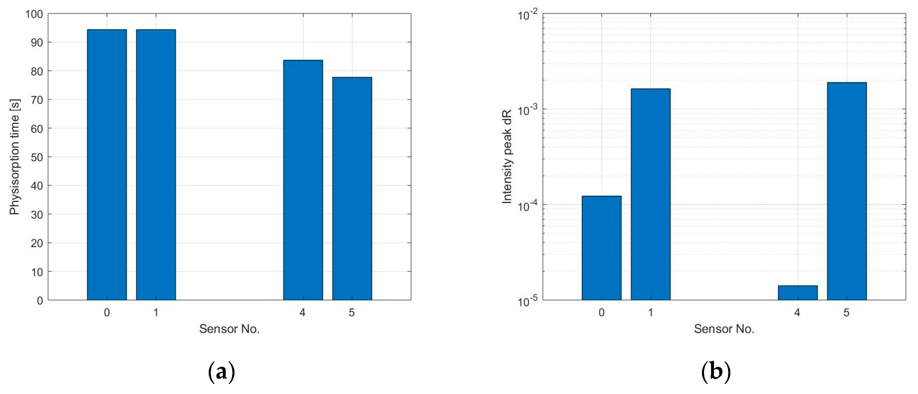 Sensors 19 03379 g012