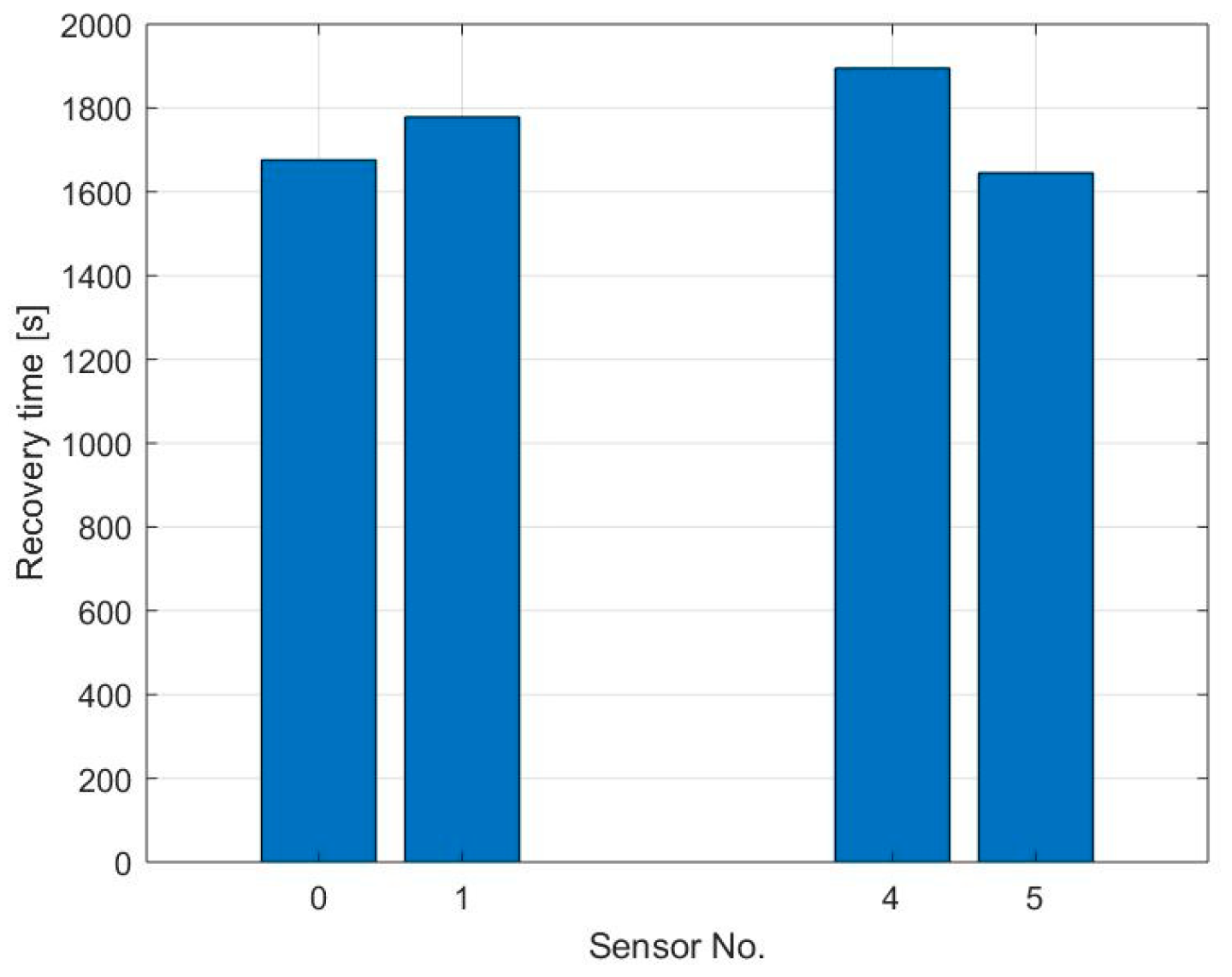 Sensors 19 03379 g013