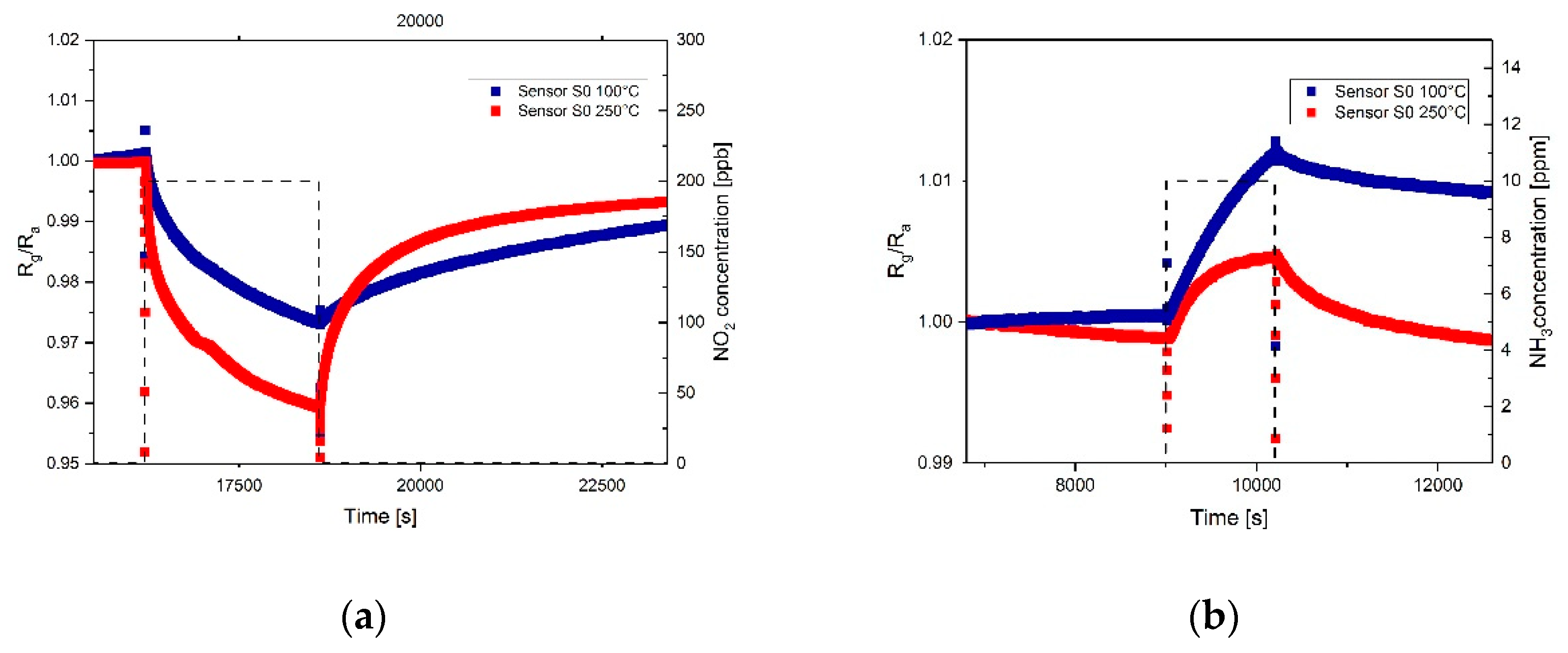 Sensors 19 03379 g014