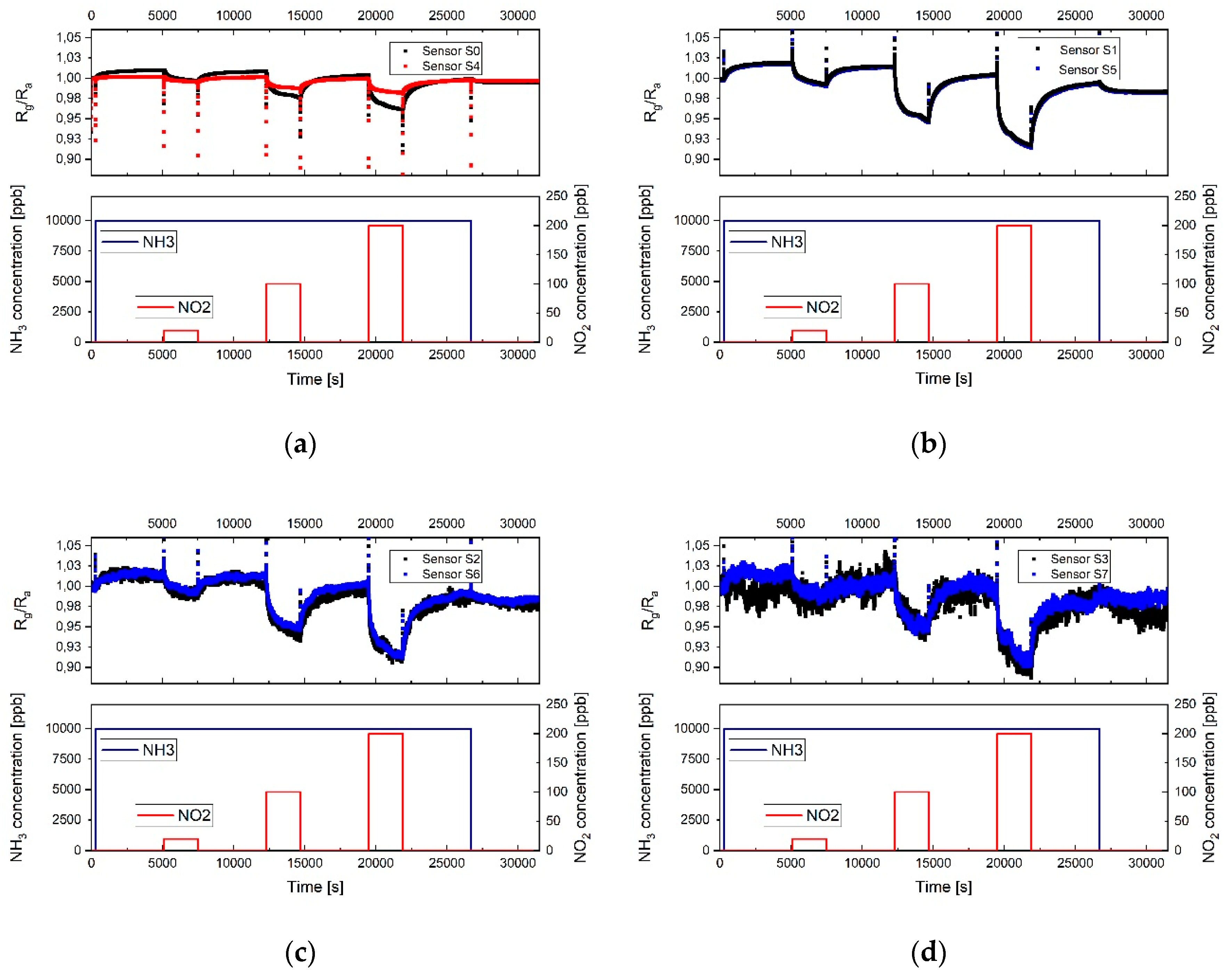 Sensors 19 03379 g015