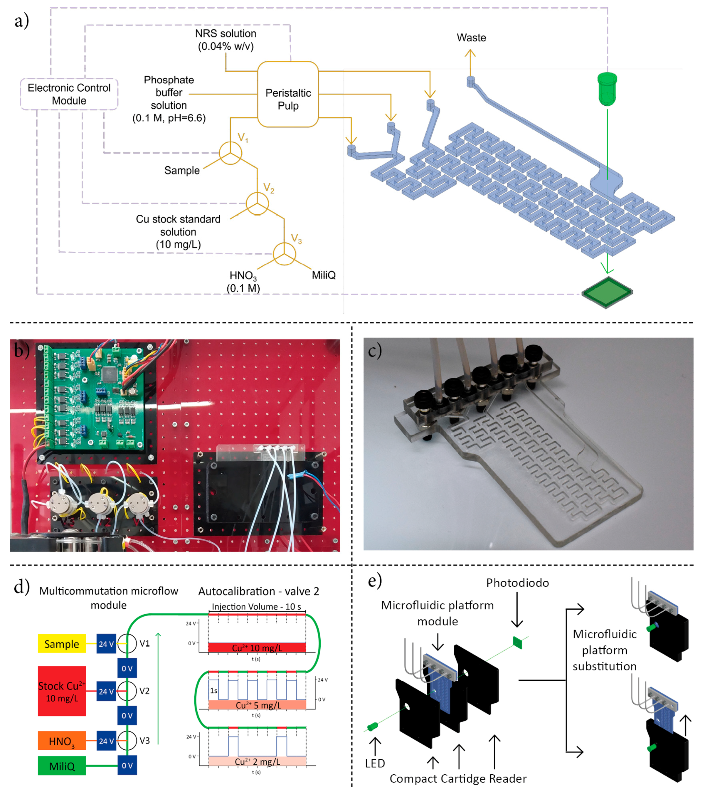 Sensors 19 03382 g001