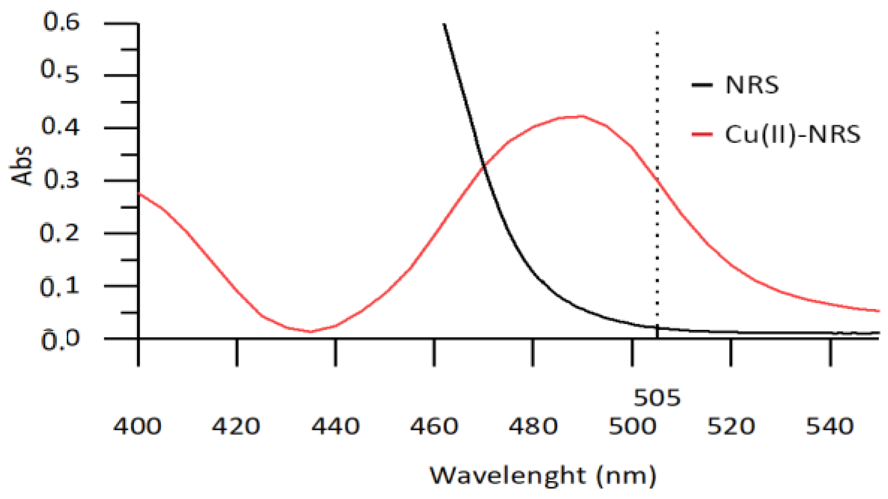 Sensors 19 03382 g002