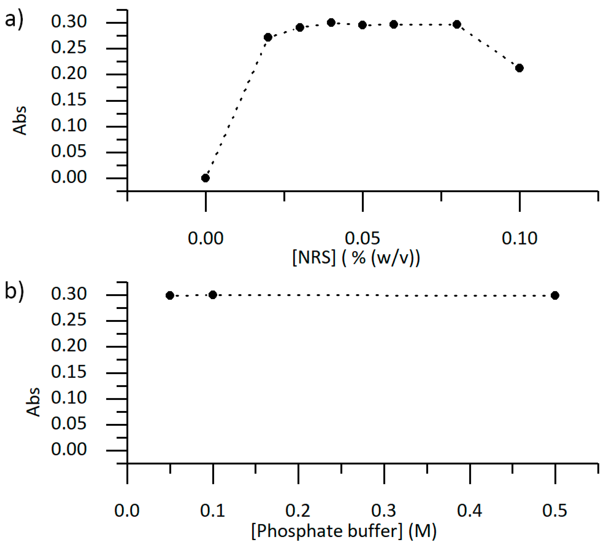 Sensors 19 03382 g003
