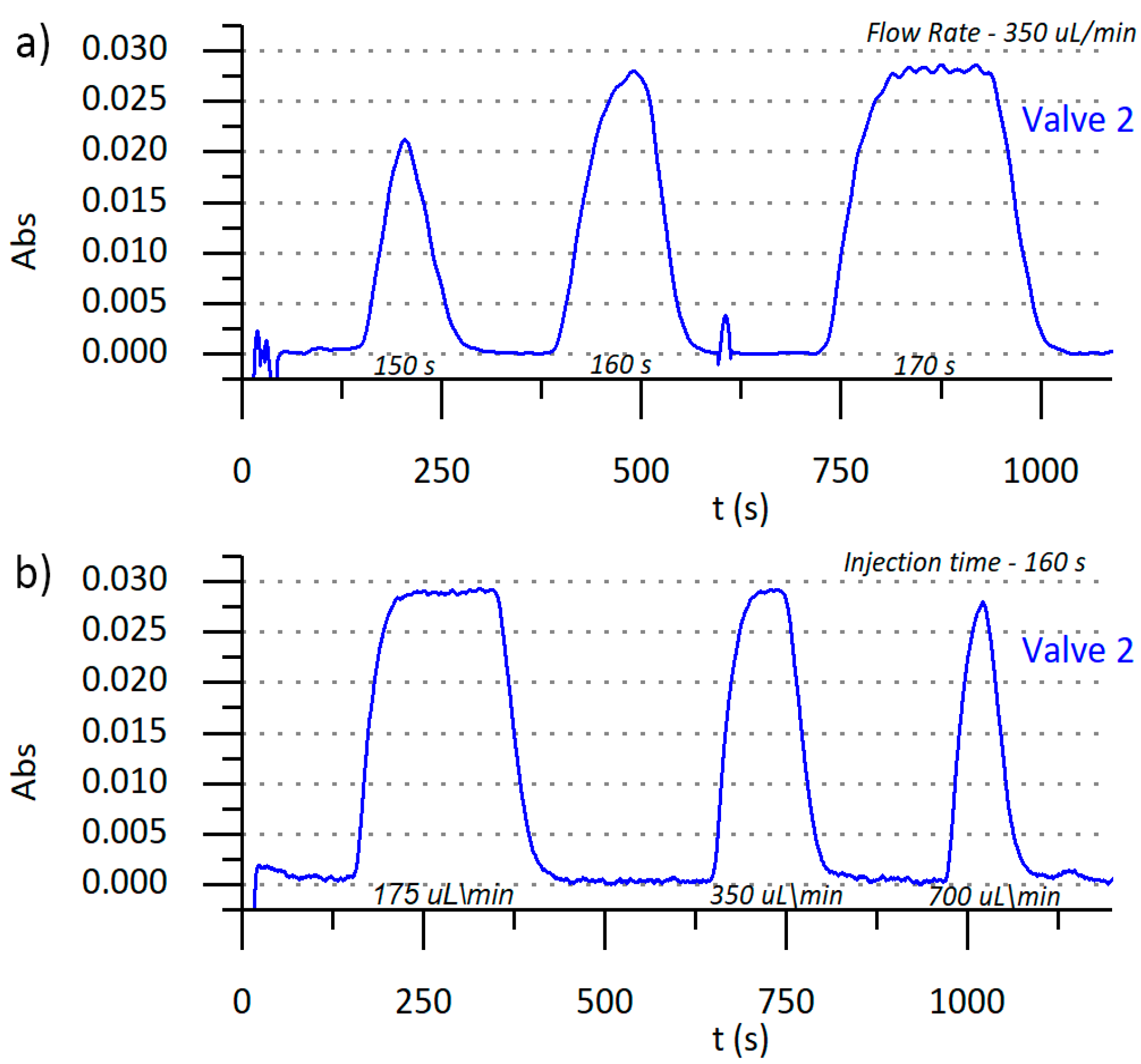 Sensors 19 03382 g004
