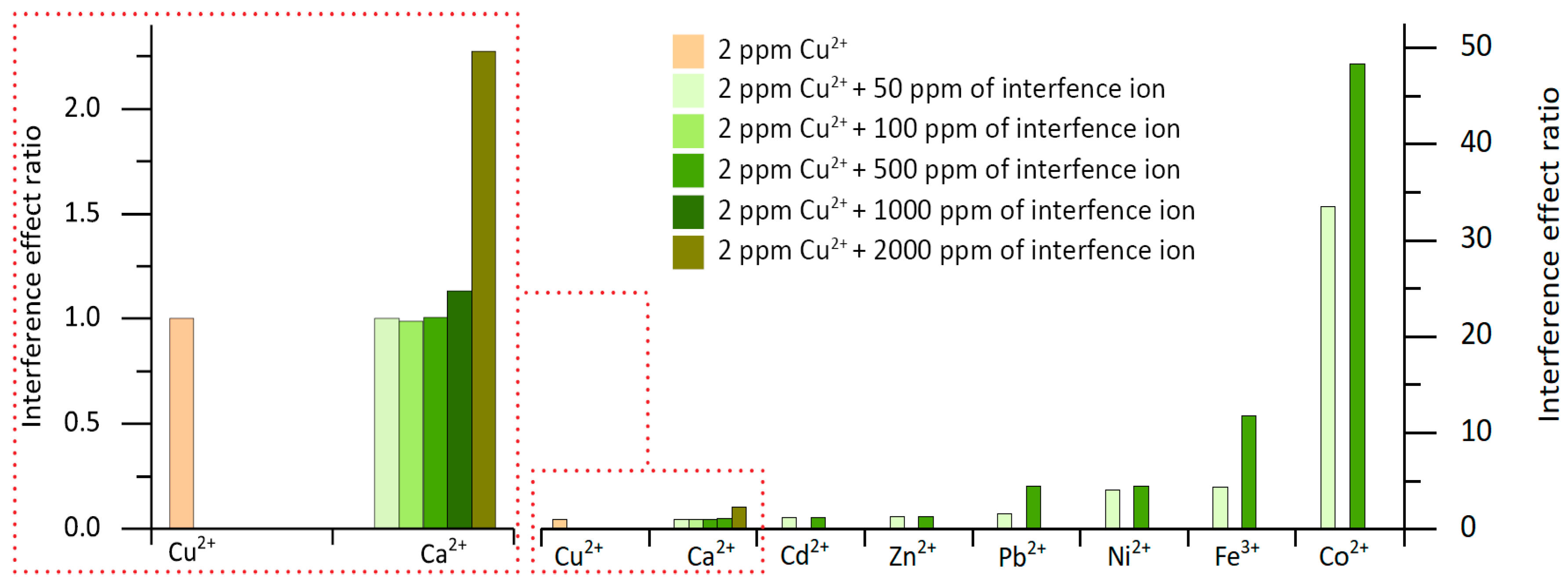 Sensors 19 03382 g005