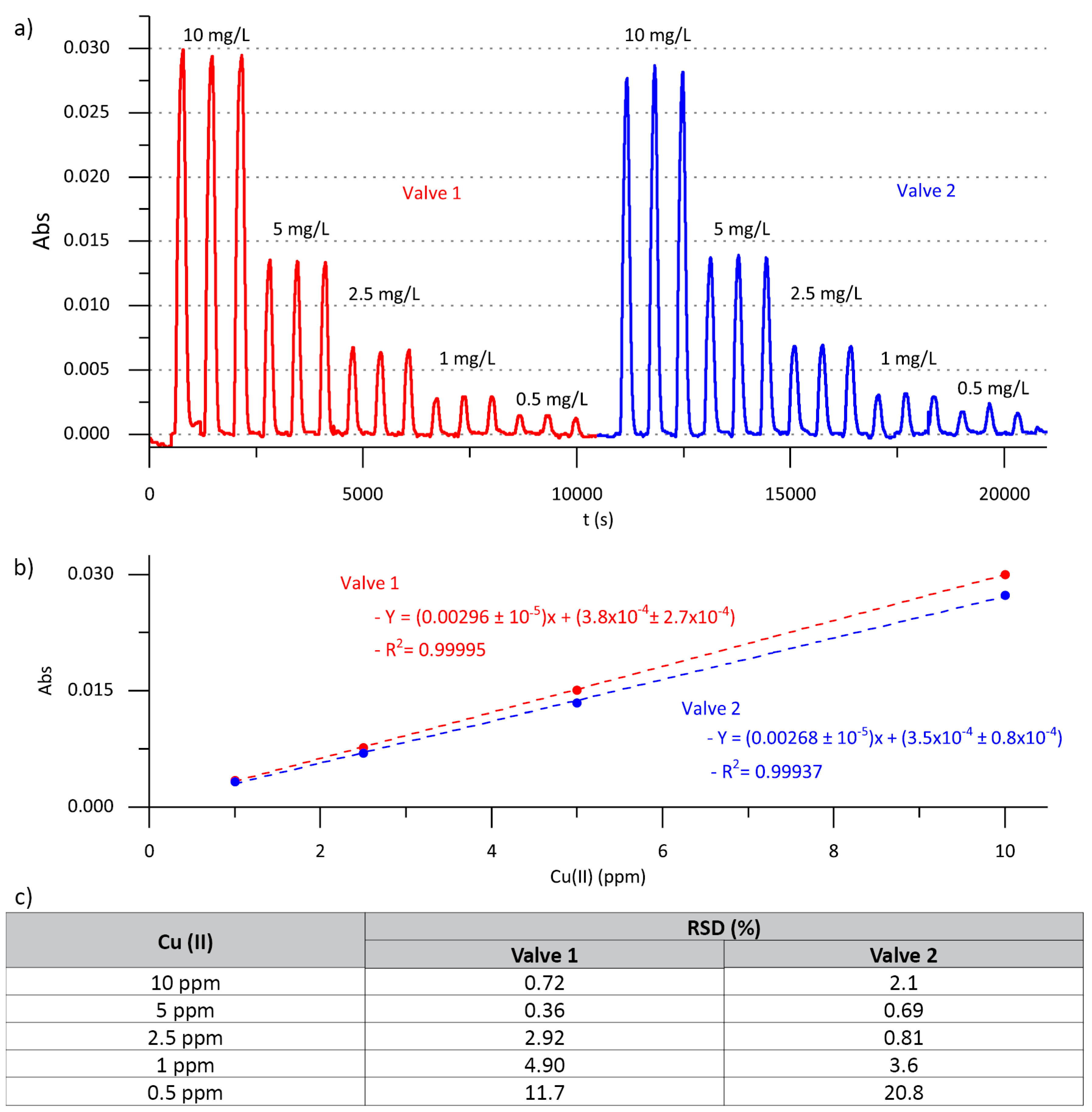 Sensors 19 03382 g006