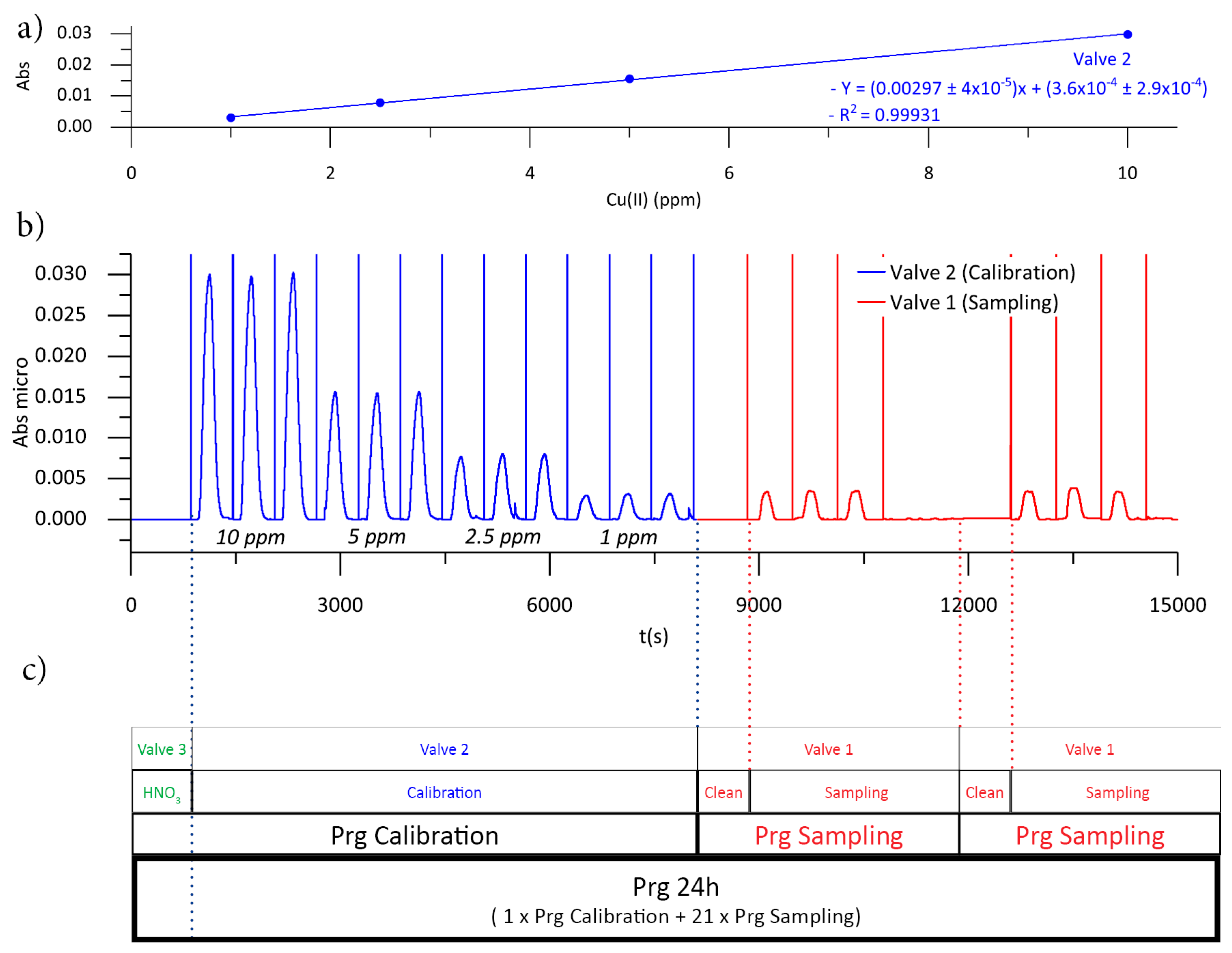 Sensors 19 03382 g007