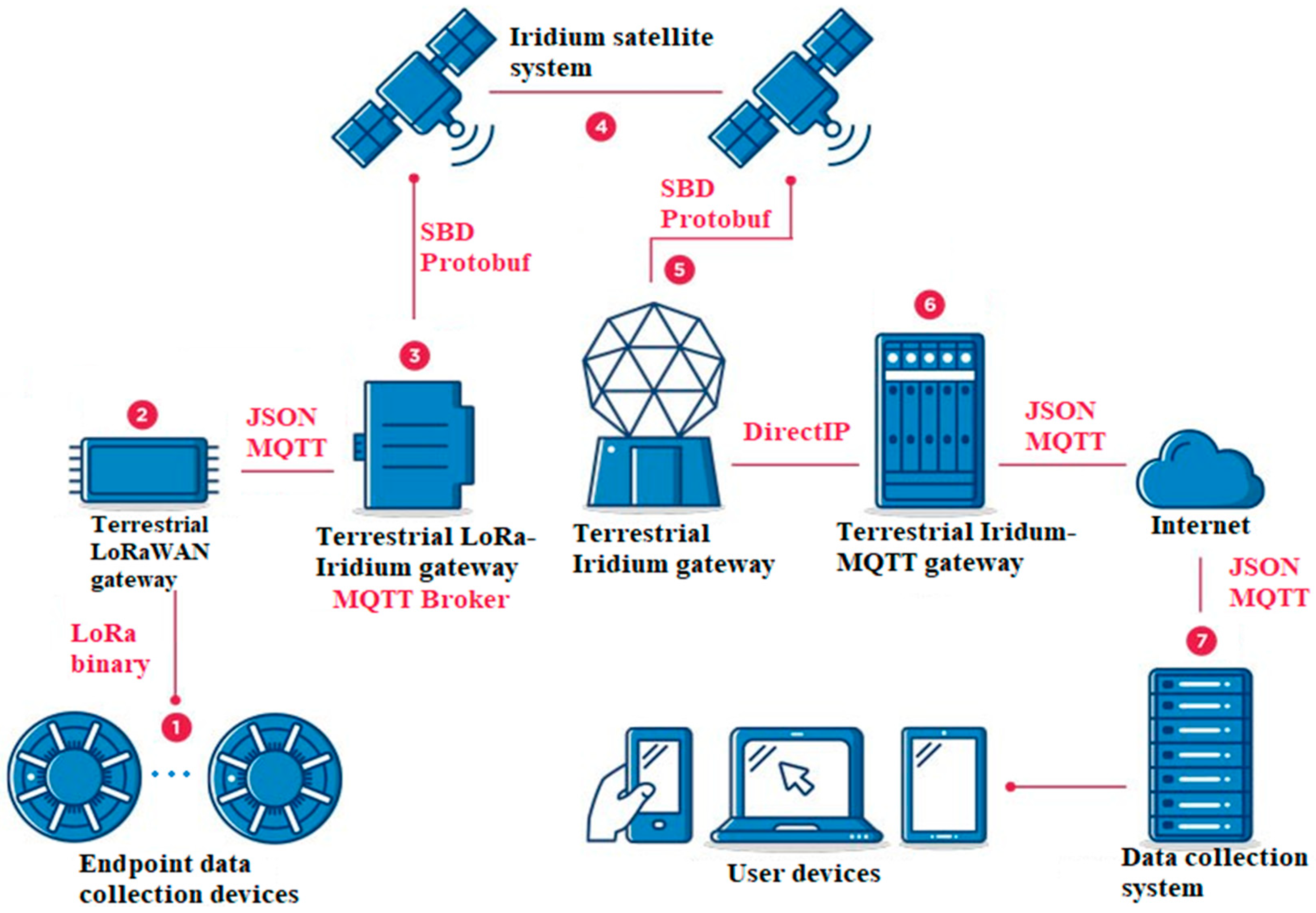 Sensors 19 03384 g002