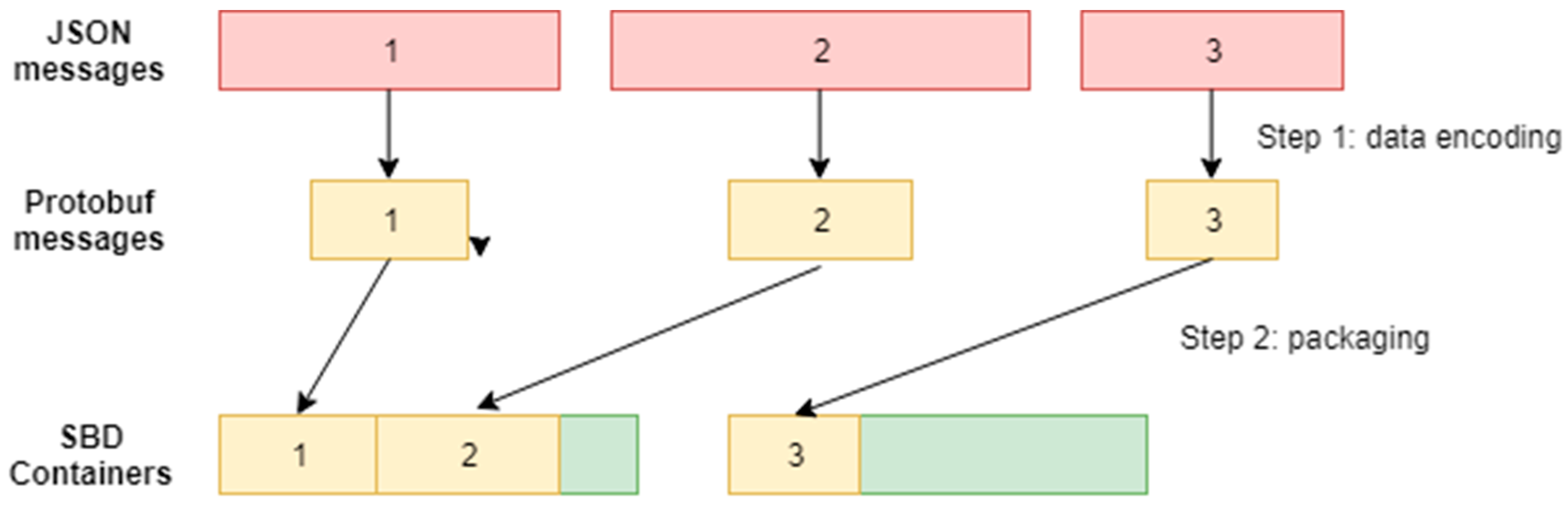 Sensors 19 03384 g003