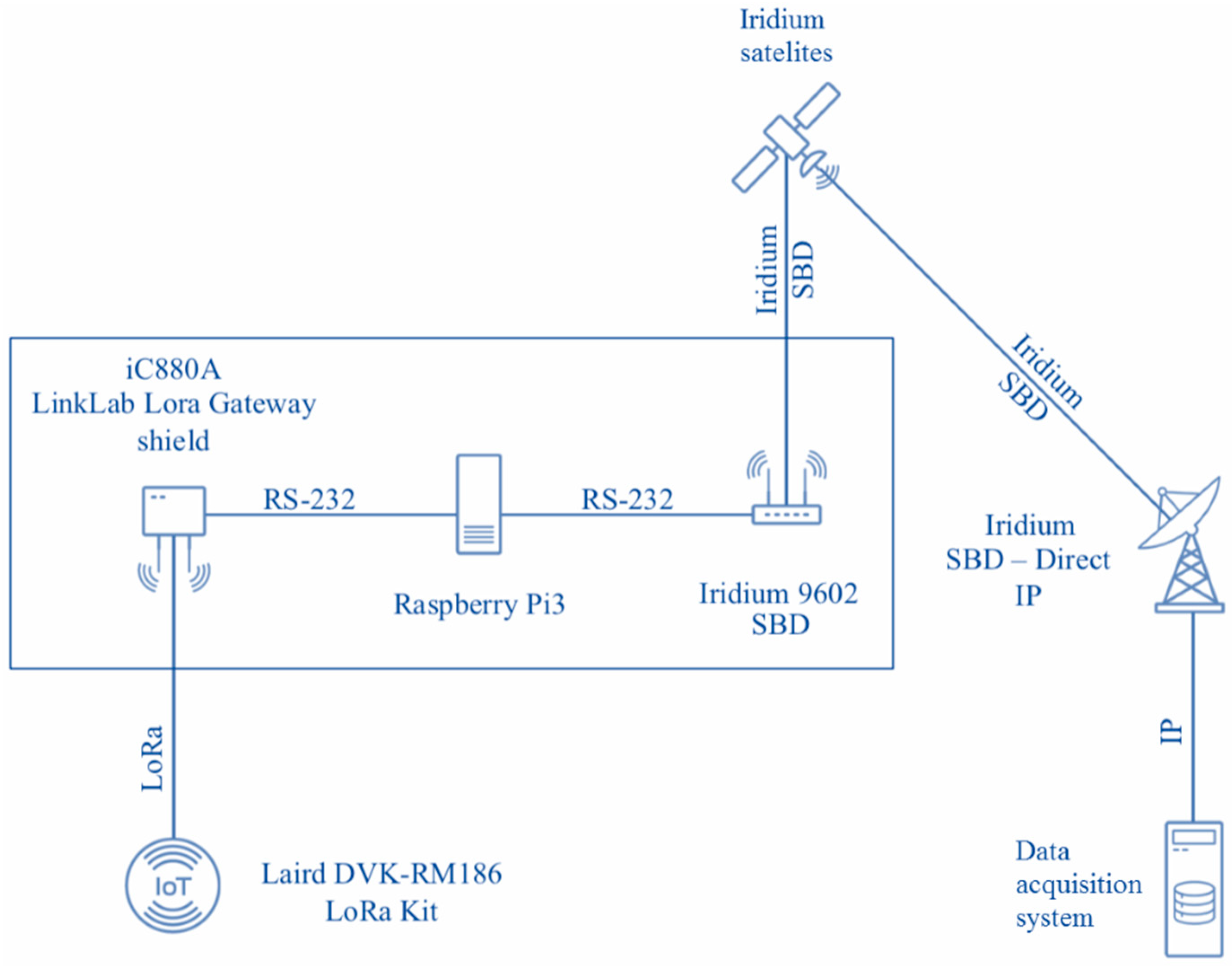 Sensors 19 03384 g004