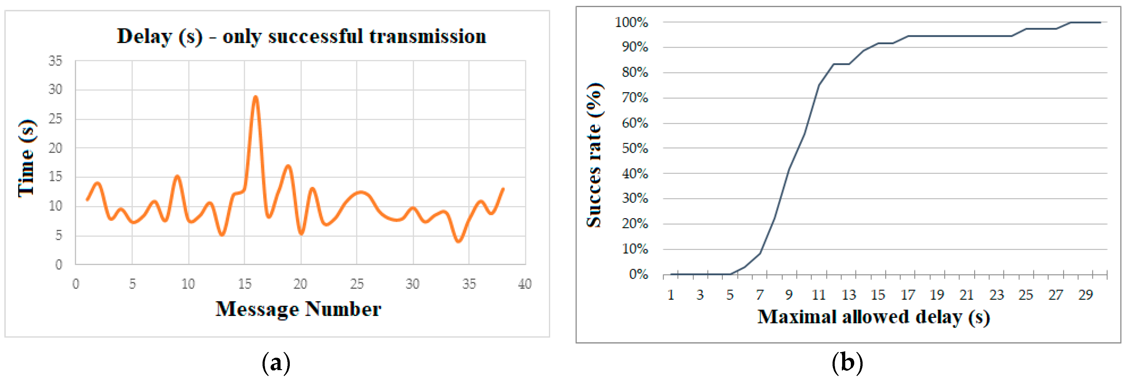 Sensors 19 03384 g005
