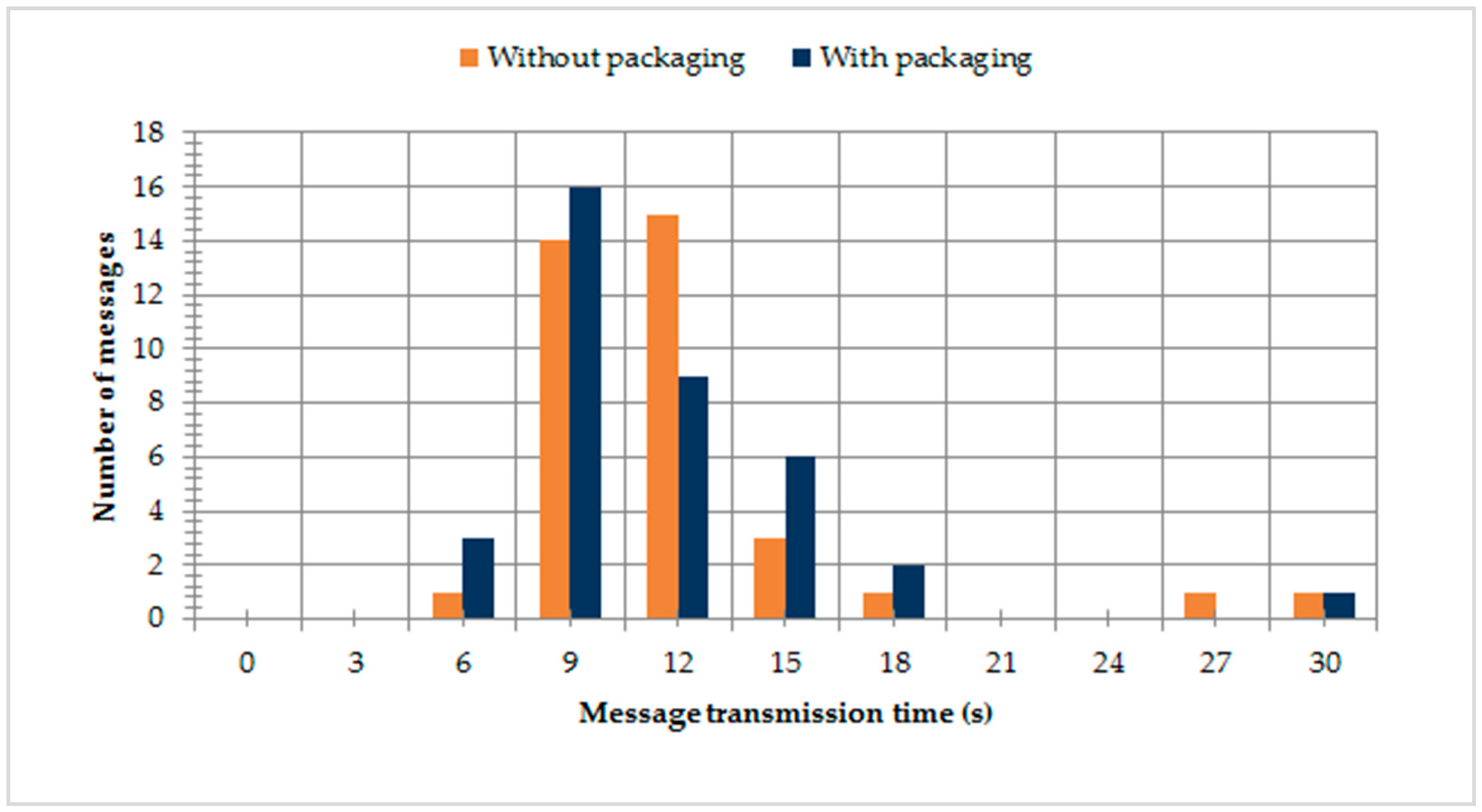 Sensors 19 03384 g006