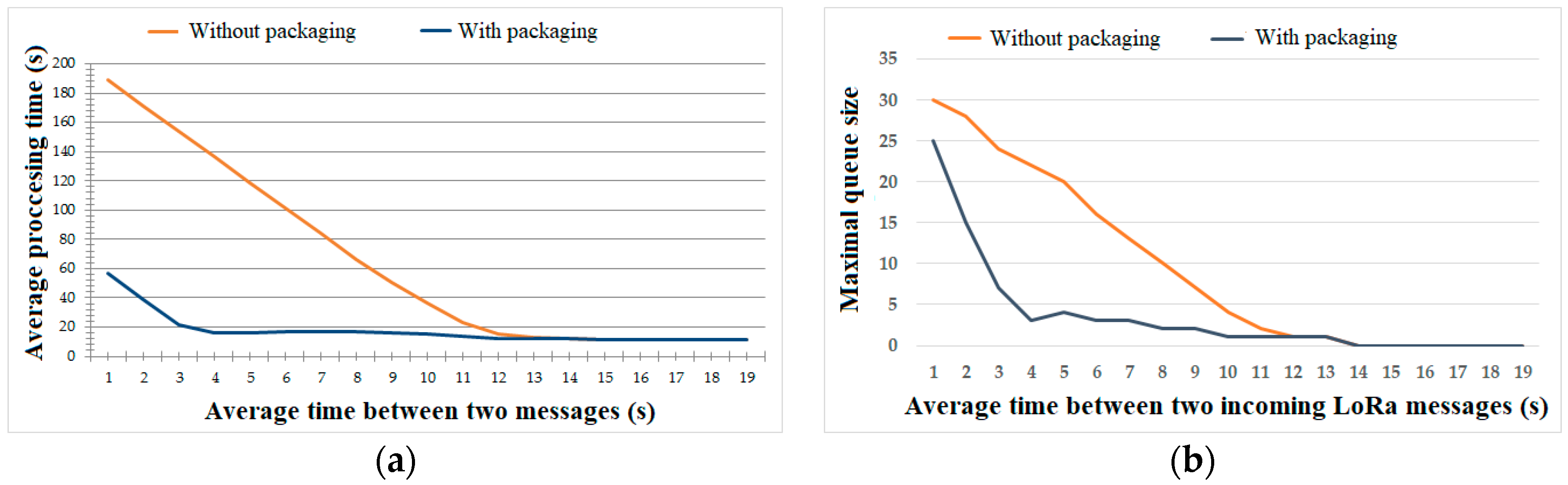 Sensors 19 03384 g007