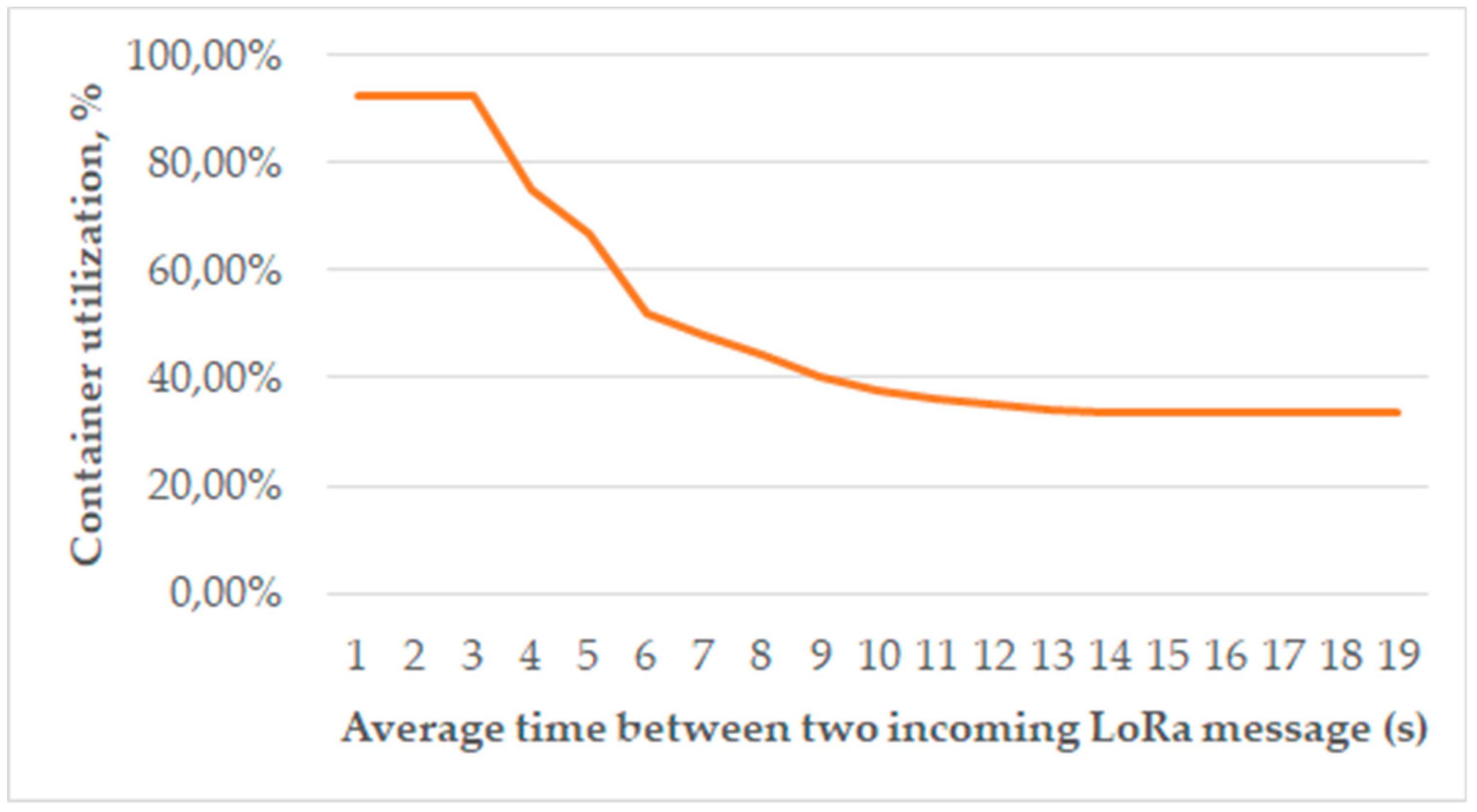 Sensors 19 03384 g008