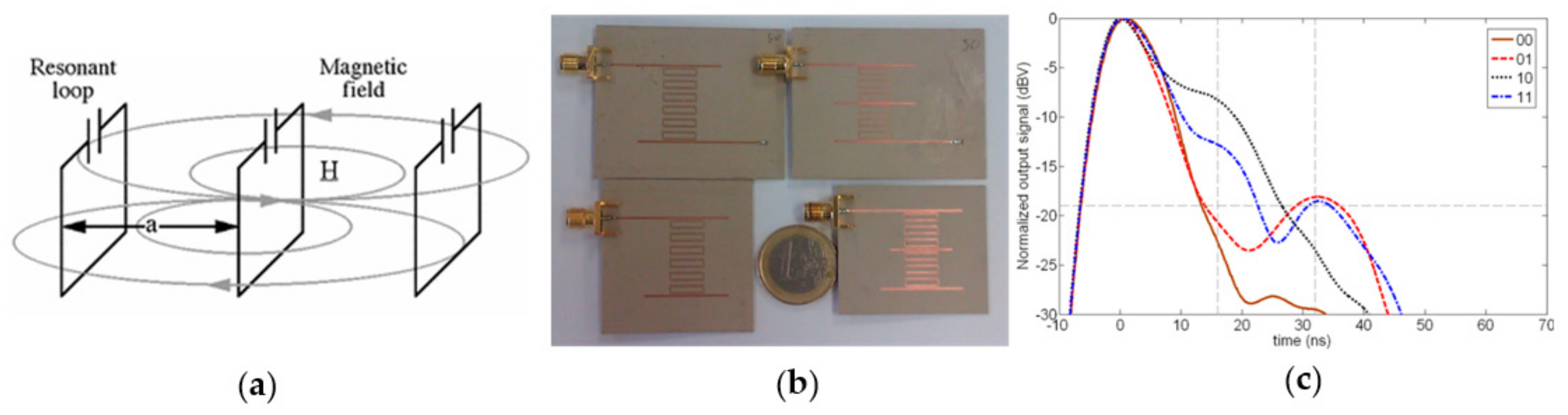 Sensors 19 03385 g006