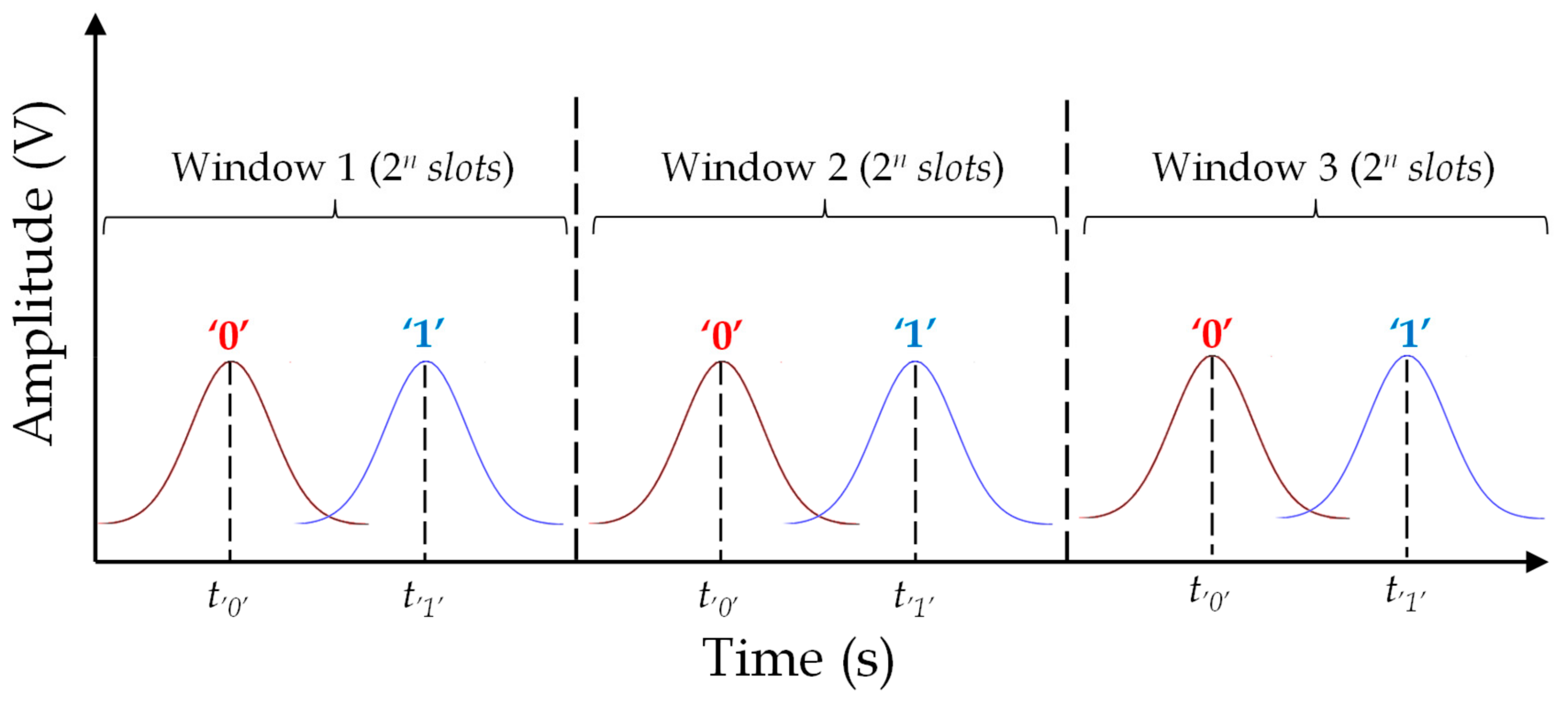 Sensors 19 03385 g007