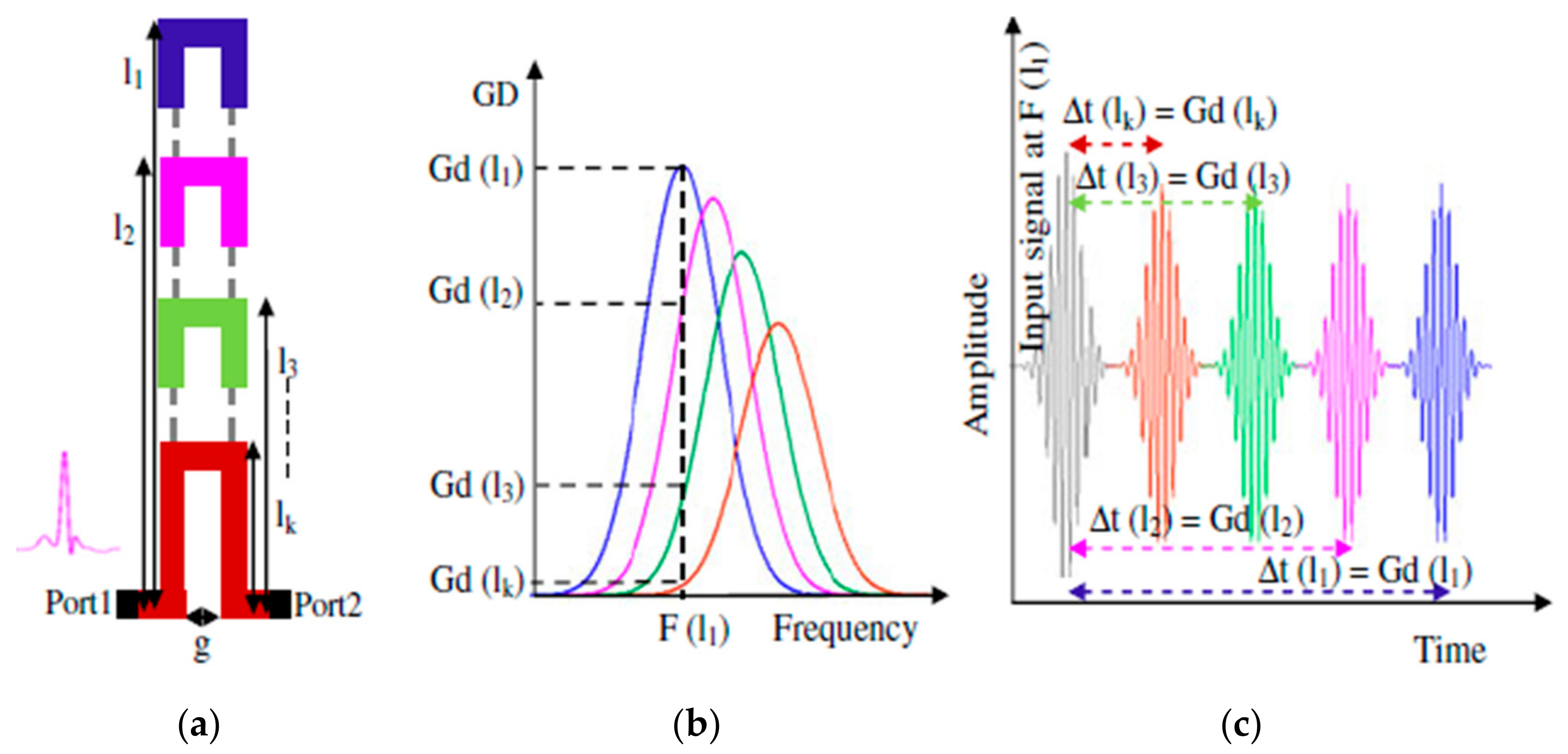 Sensors 19 03385 g008