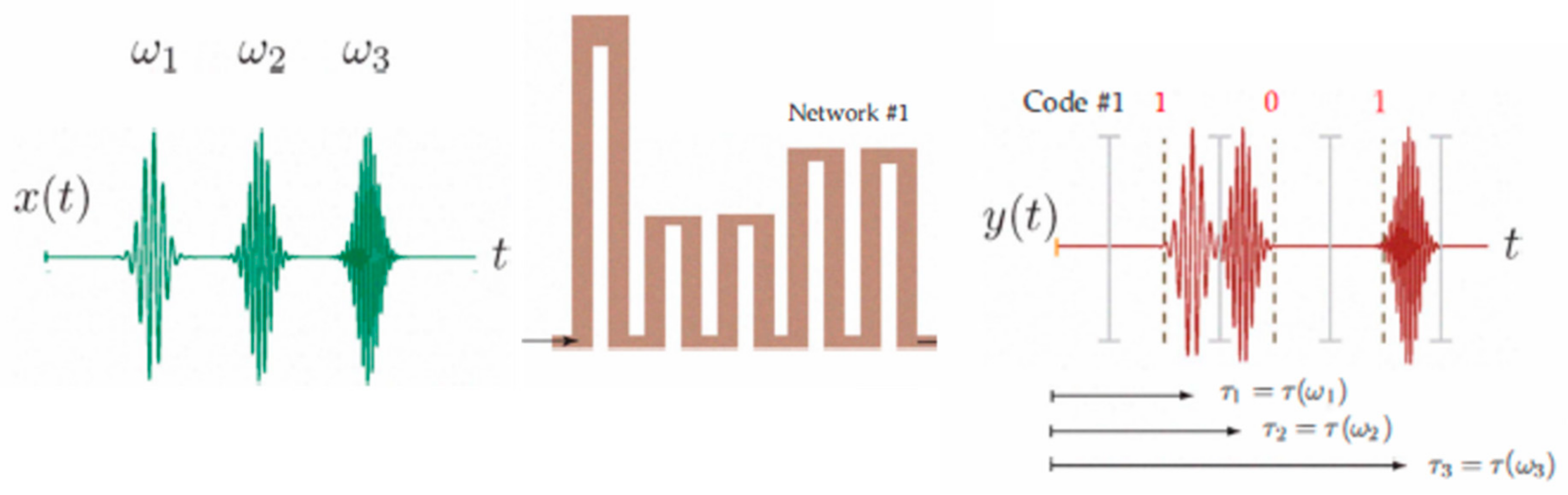 Sensors 19 03385 g009
