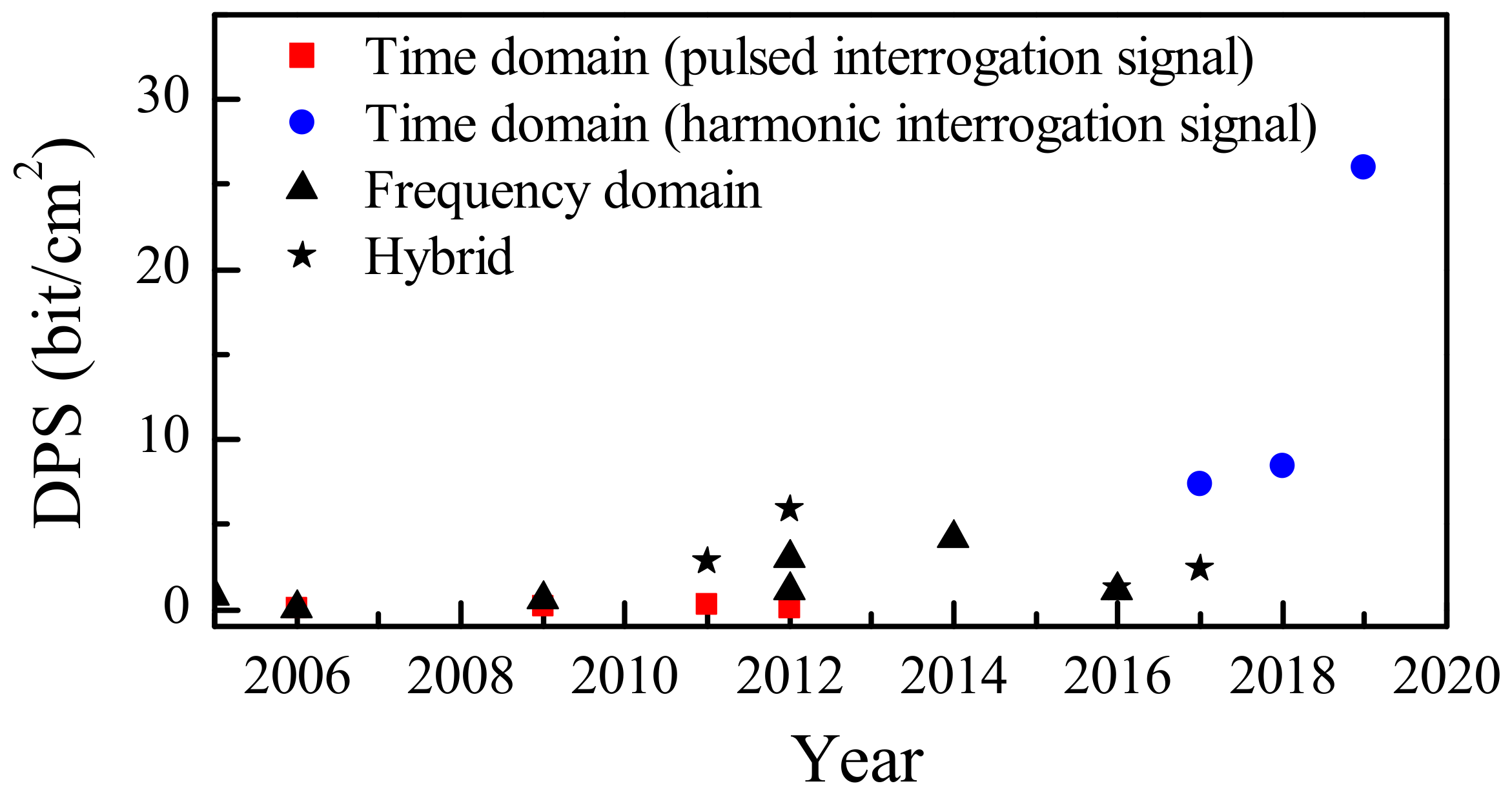 Sensors 19 03385 g024