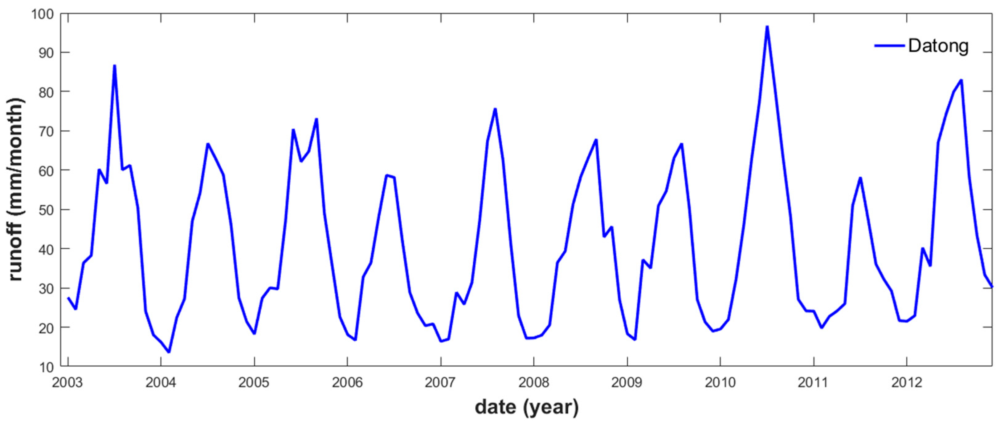 Sensors 19 03386 g002