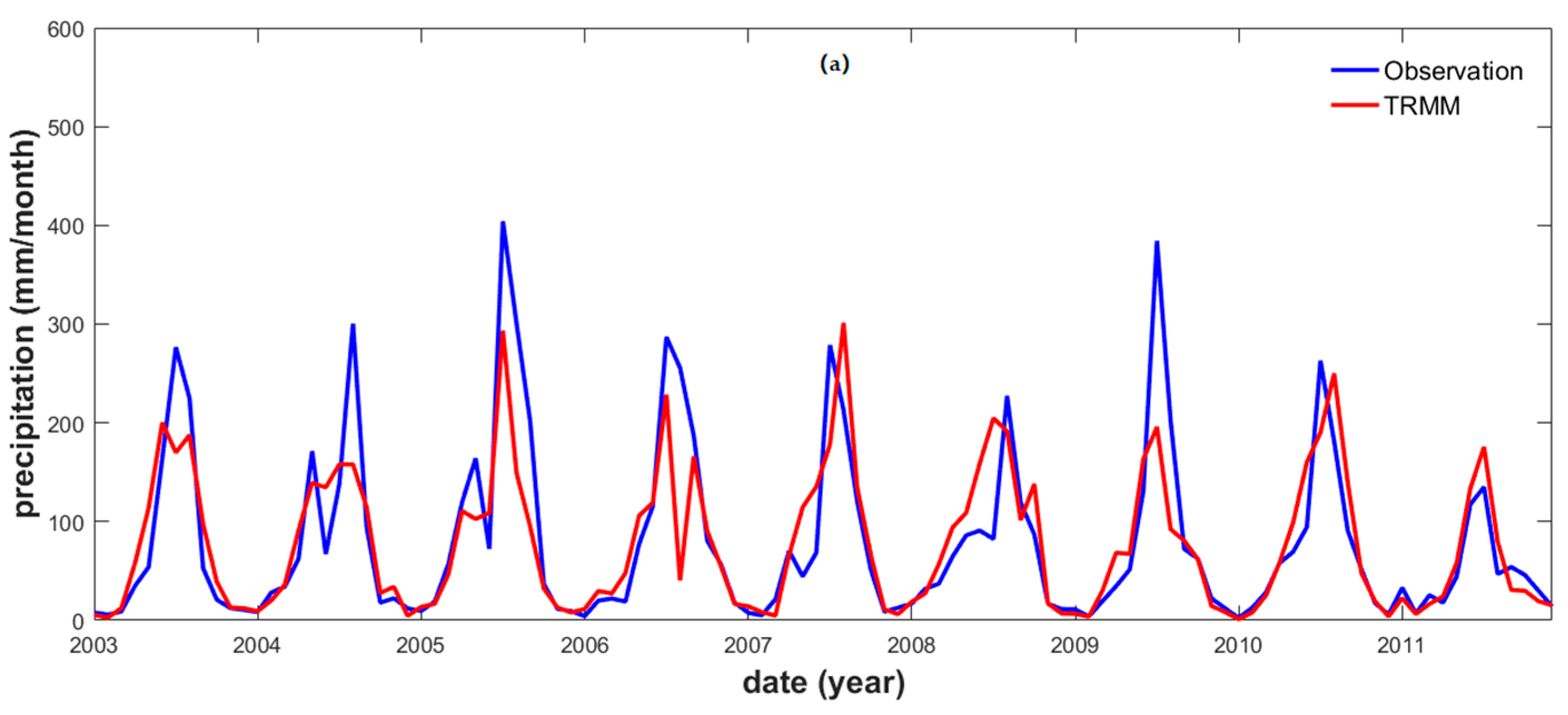 Sensors 19 03386 g003a
