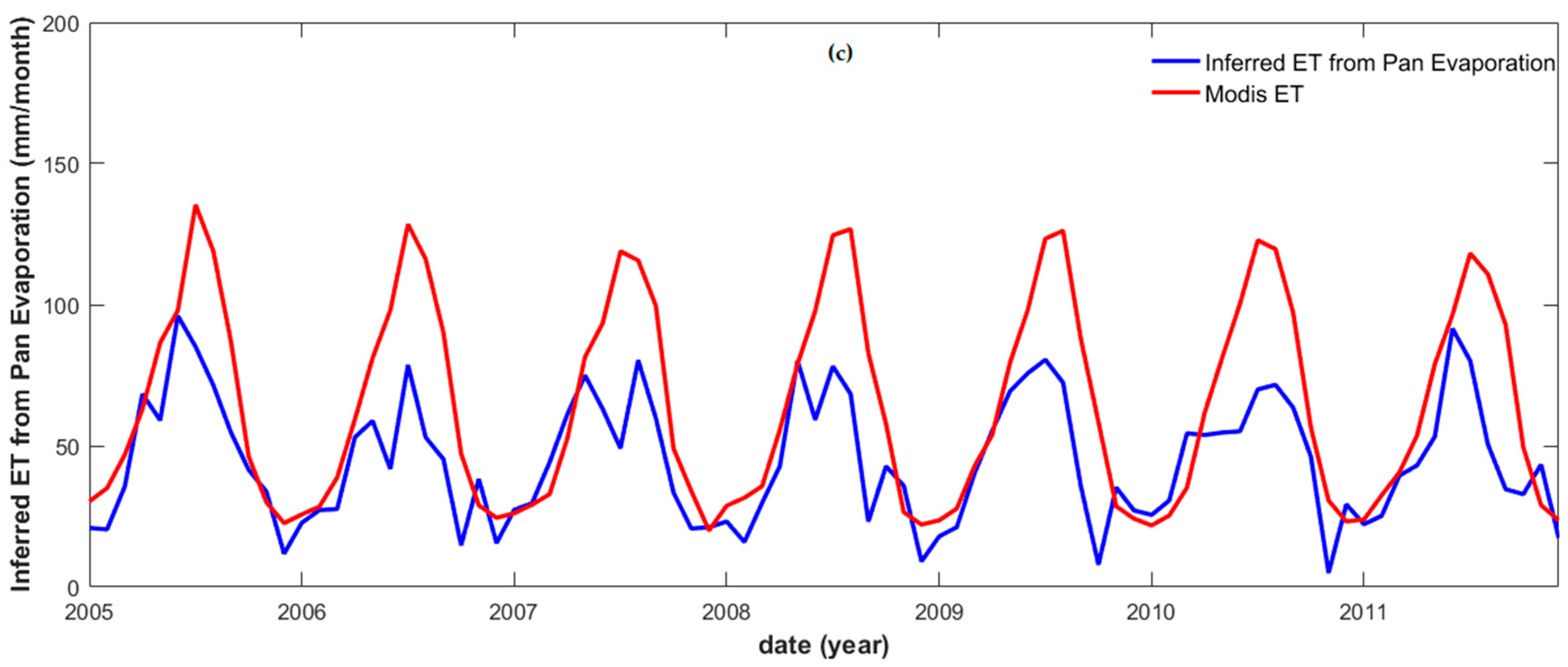 Sensors 19 03386 g004b