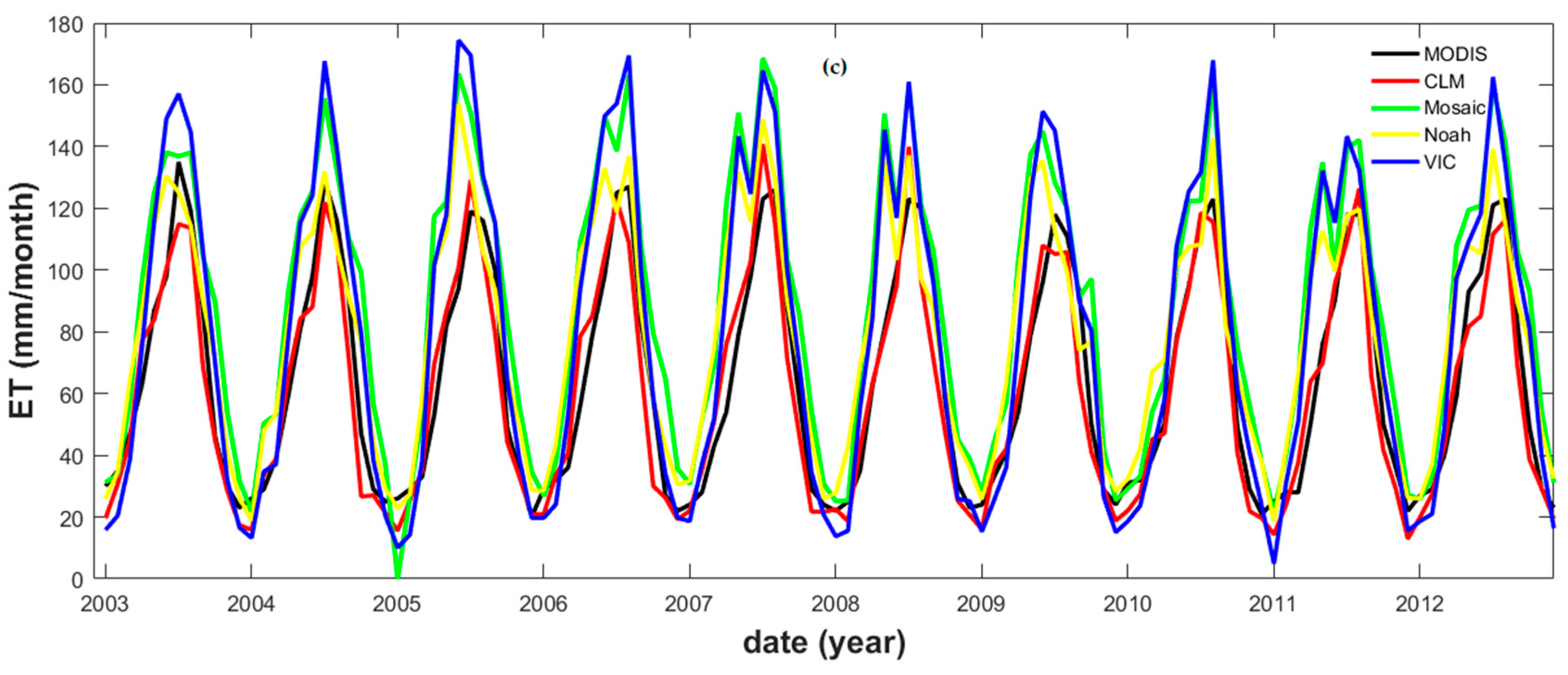 Sensors 19 03386 g005b