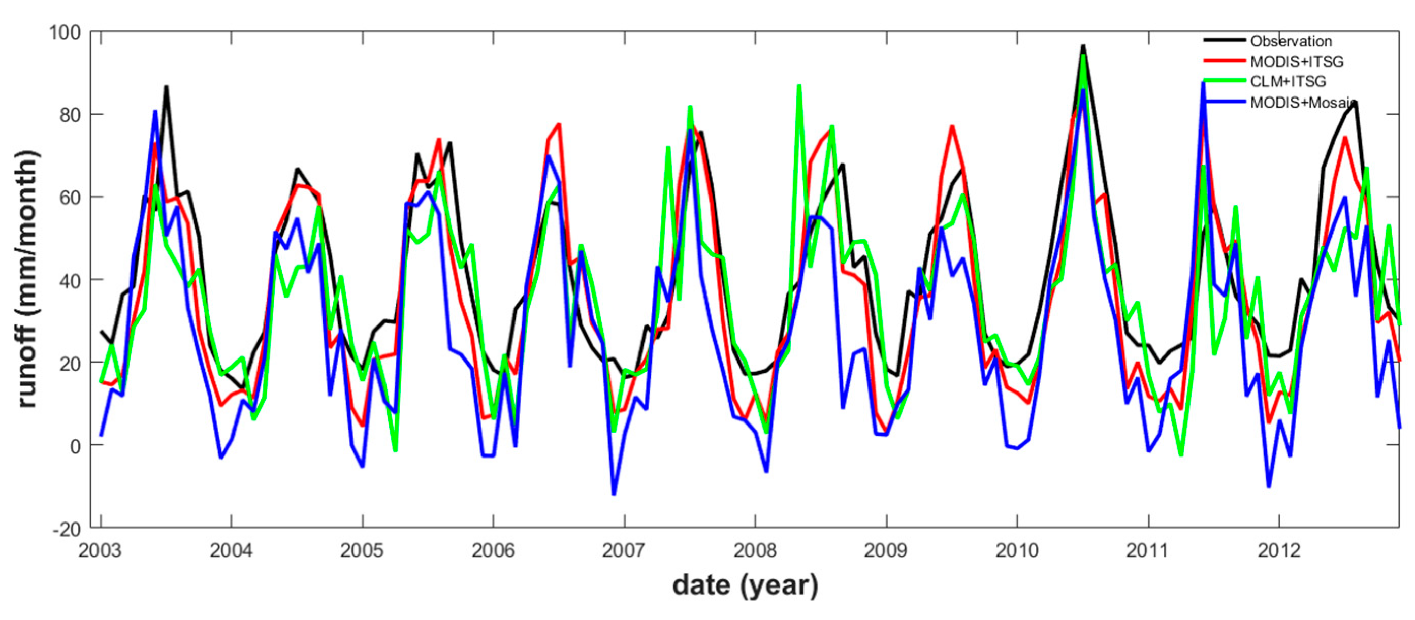 Sensors 19 03386 g007