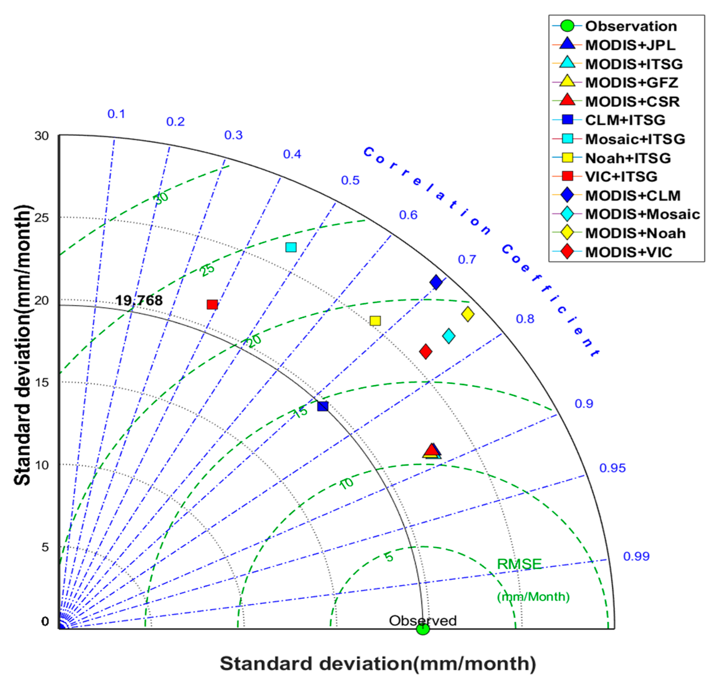 Sensors 19 03386 g008