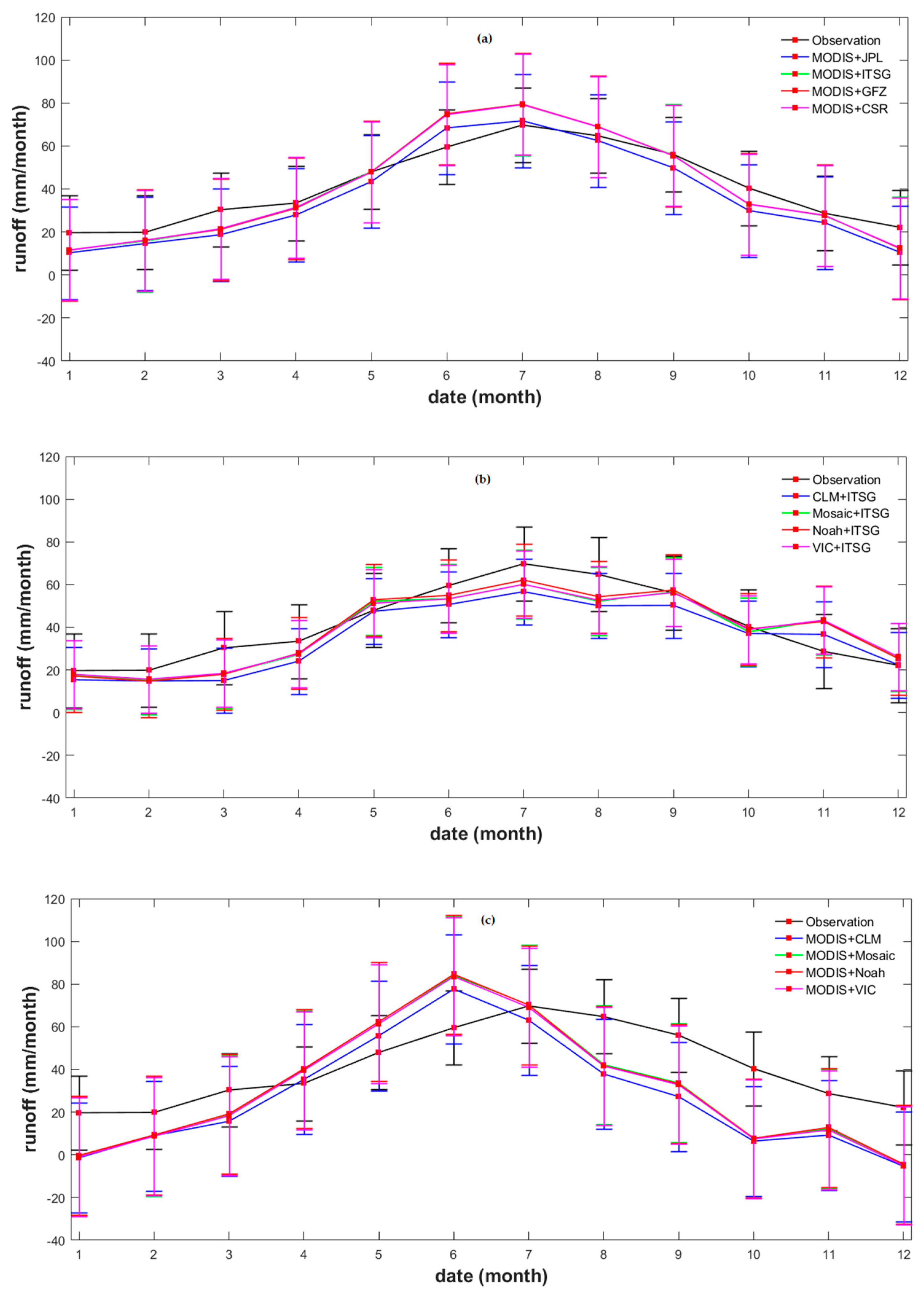 Sensors 19 03386 g009