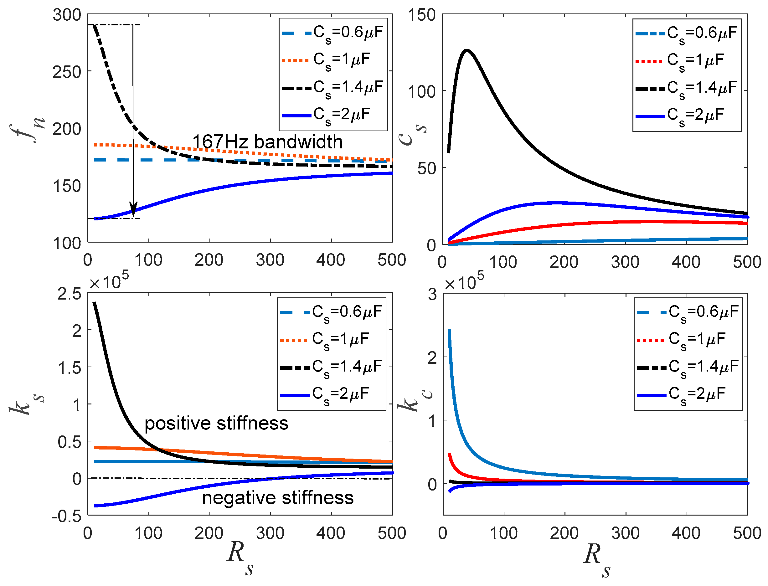 Sensors 19 03387 g006