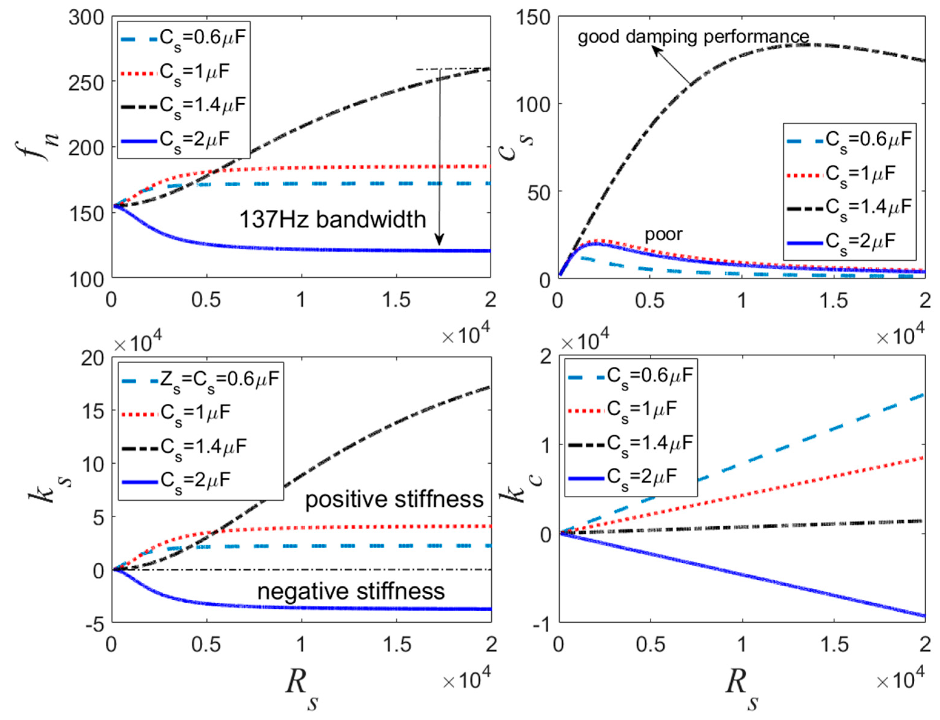 Sensors 19 03387 g007