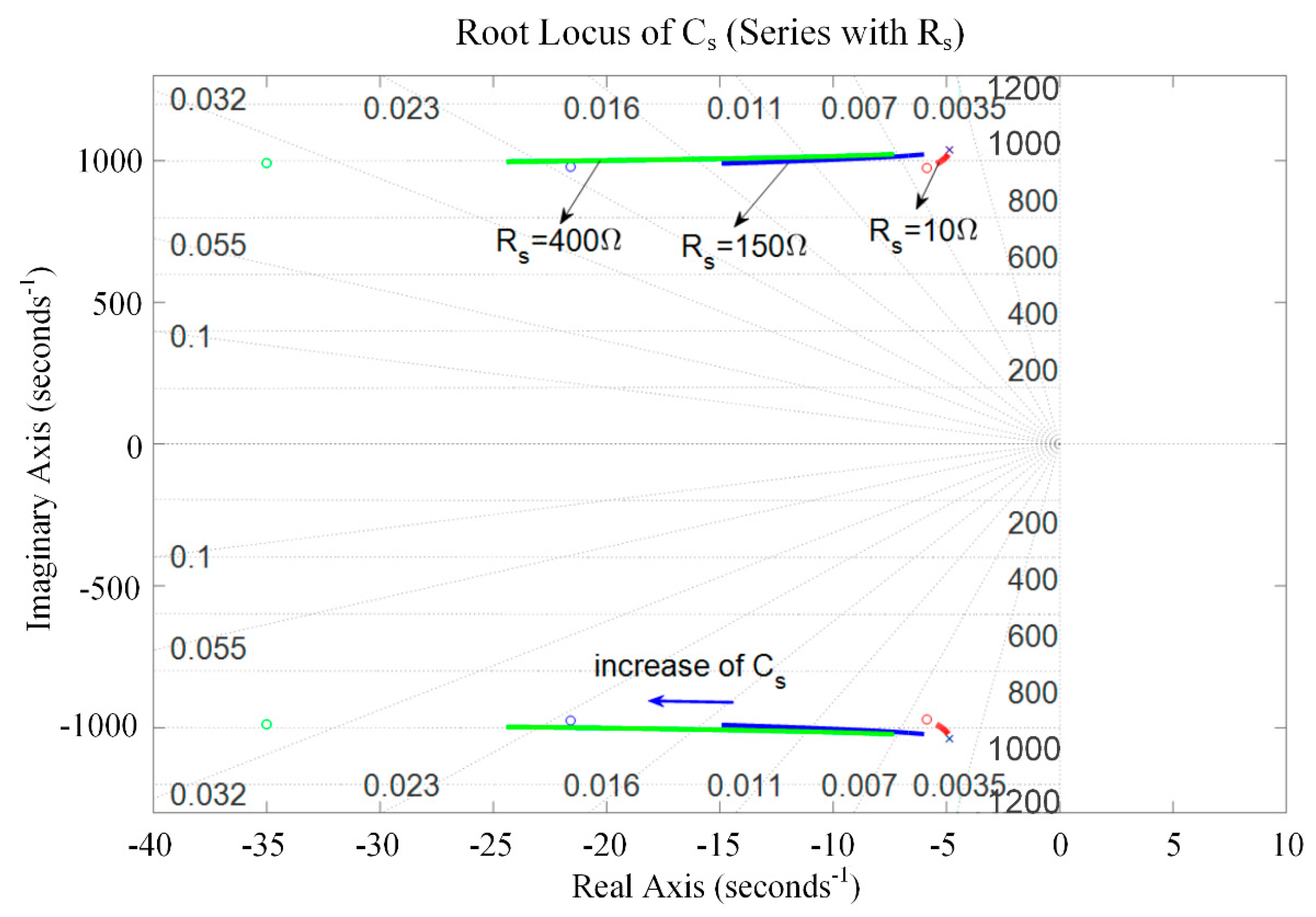 Sensors 19 03387 g009