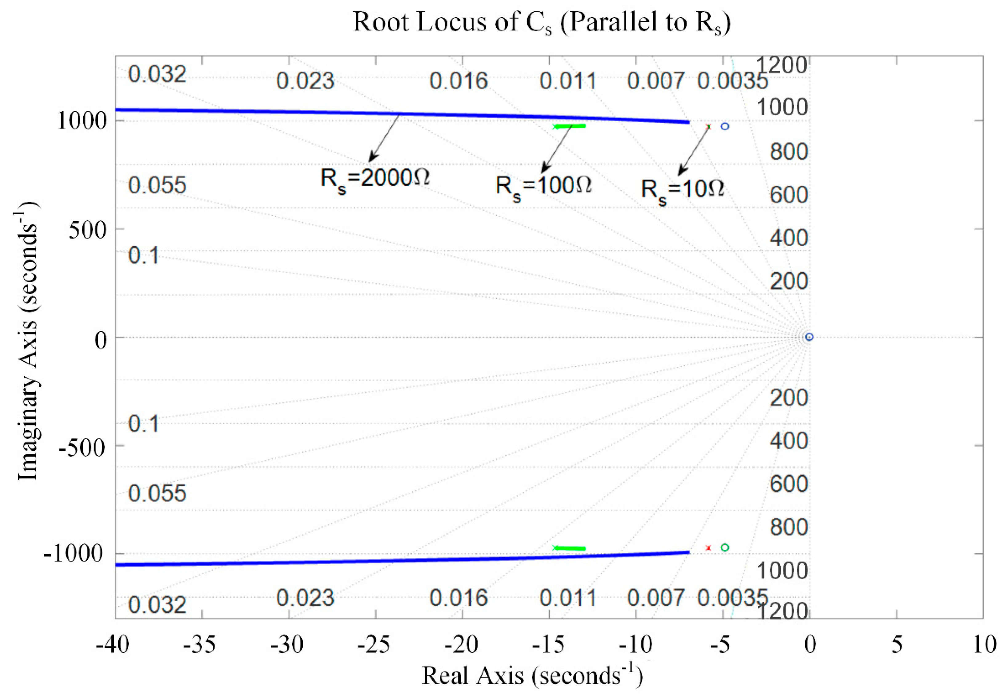 Sensors 19 03387 g010