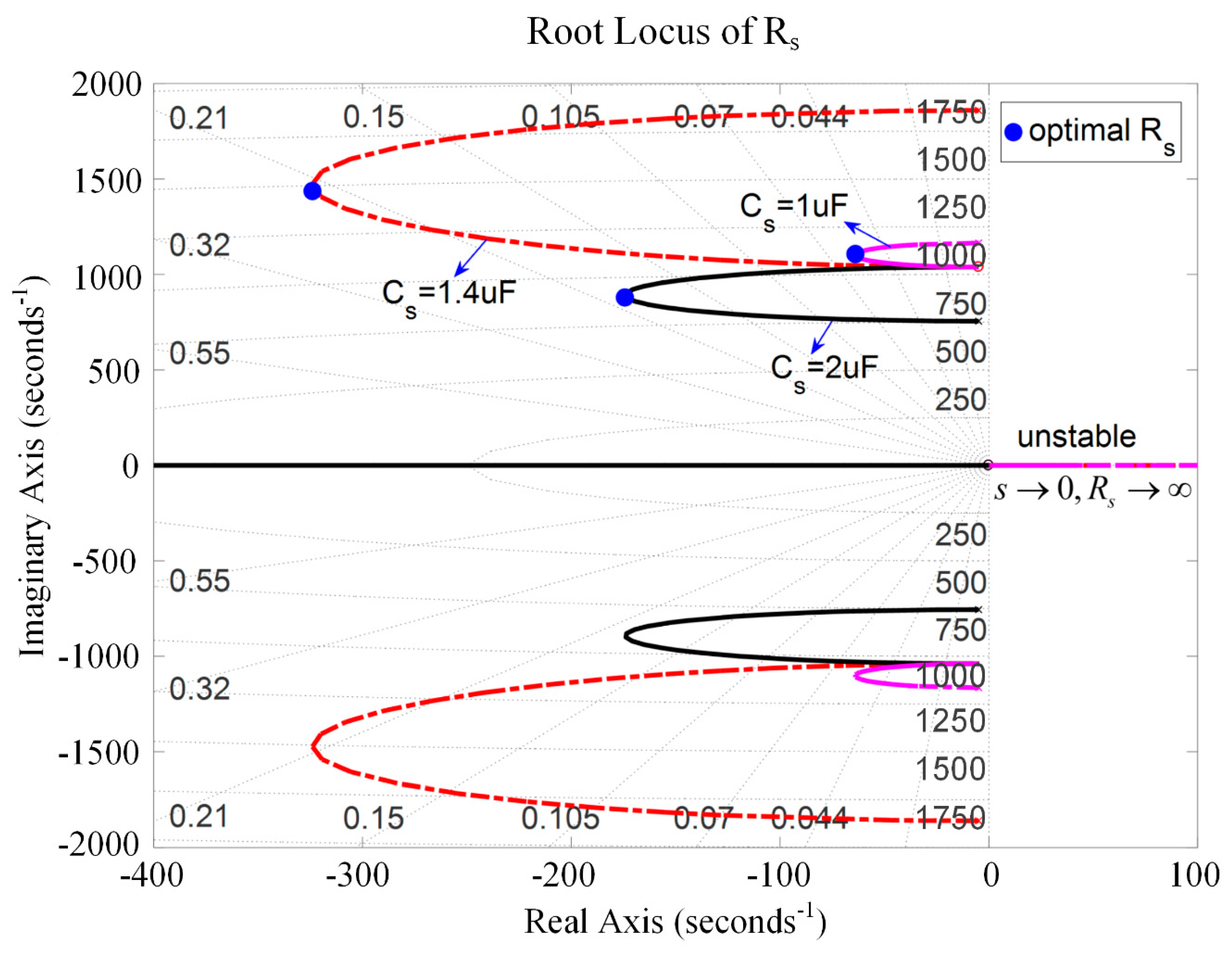 Sensors 19 03387 g012