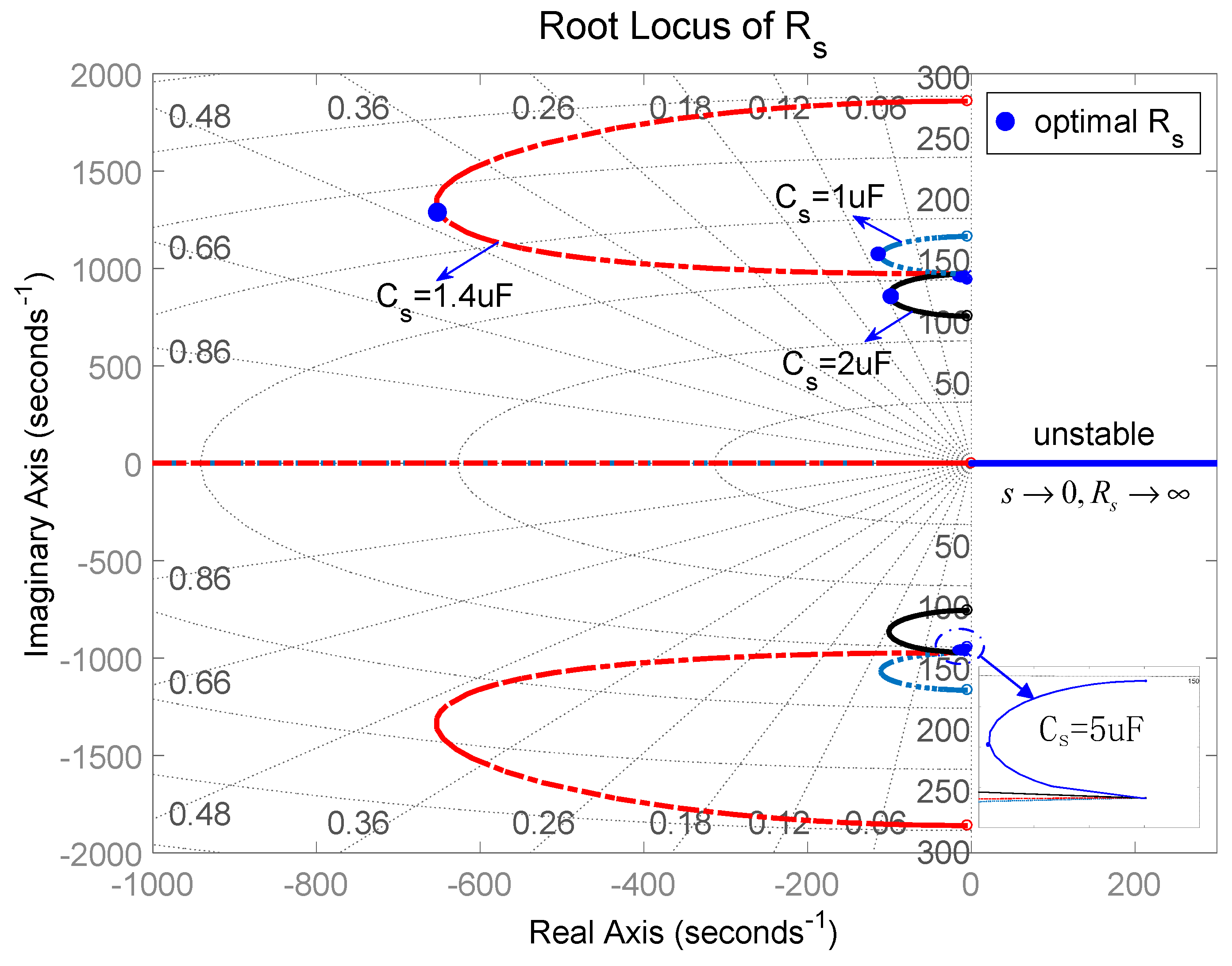 Sensors 19 03387 g013